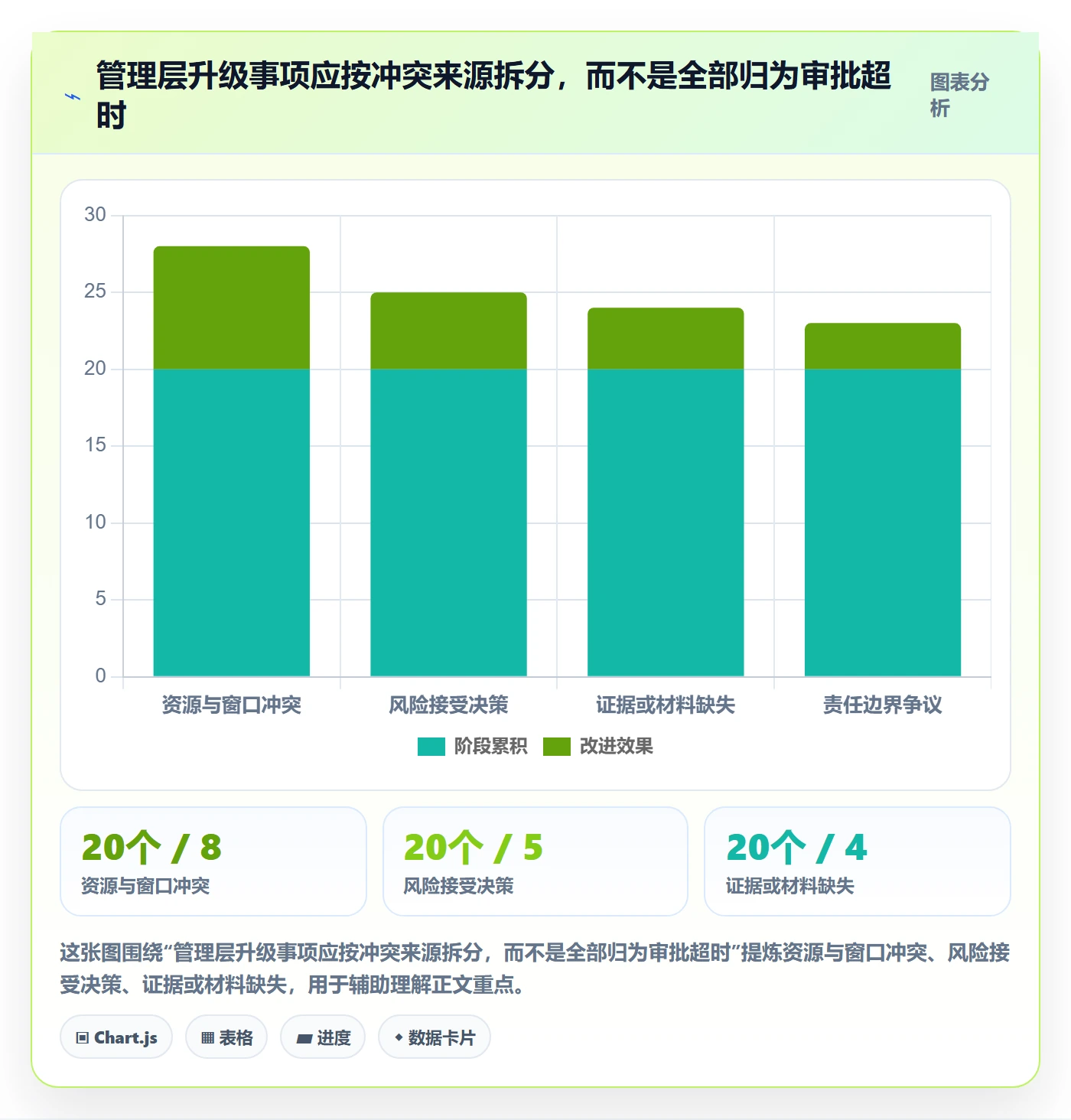 发布管理发布审批全流程:管理层协同管理与一文讲清