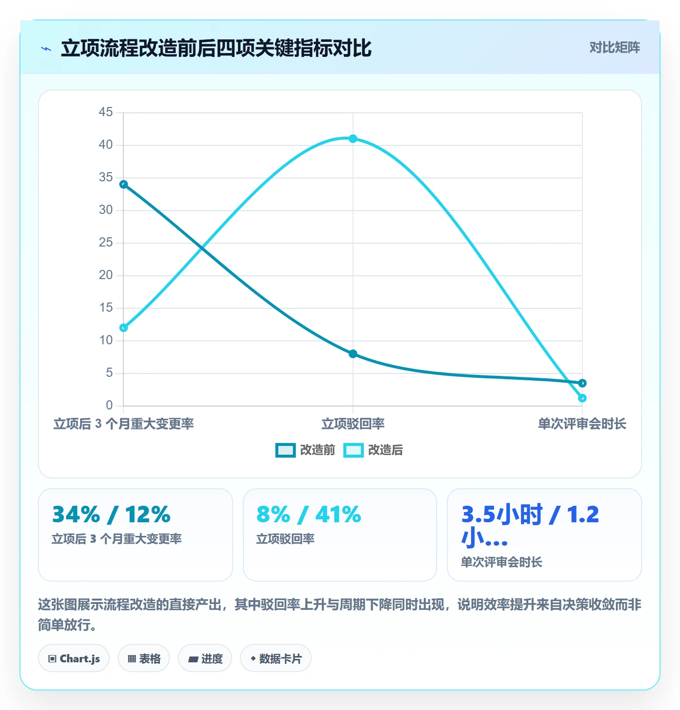 优先级实操方法：跨部门团队提升项目立项效率的风险控制方法与模板