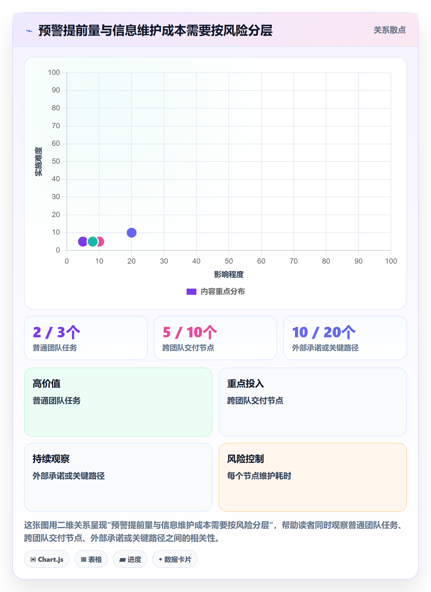 截止日期管理指南:PMO如何做好日历视图,制度设计全流程