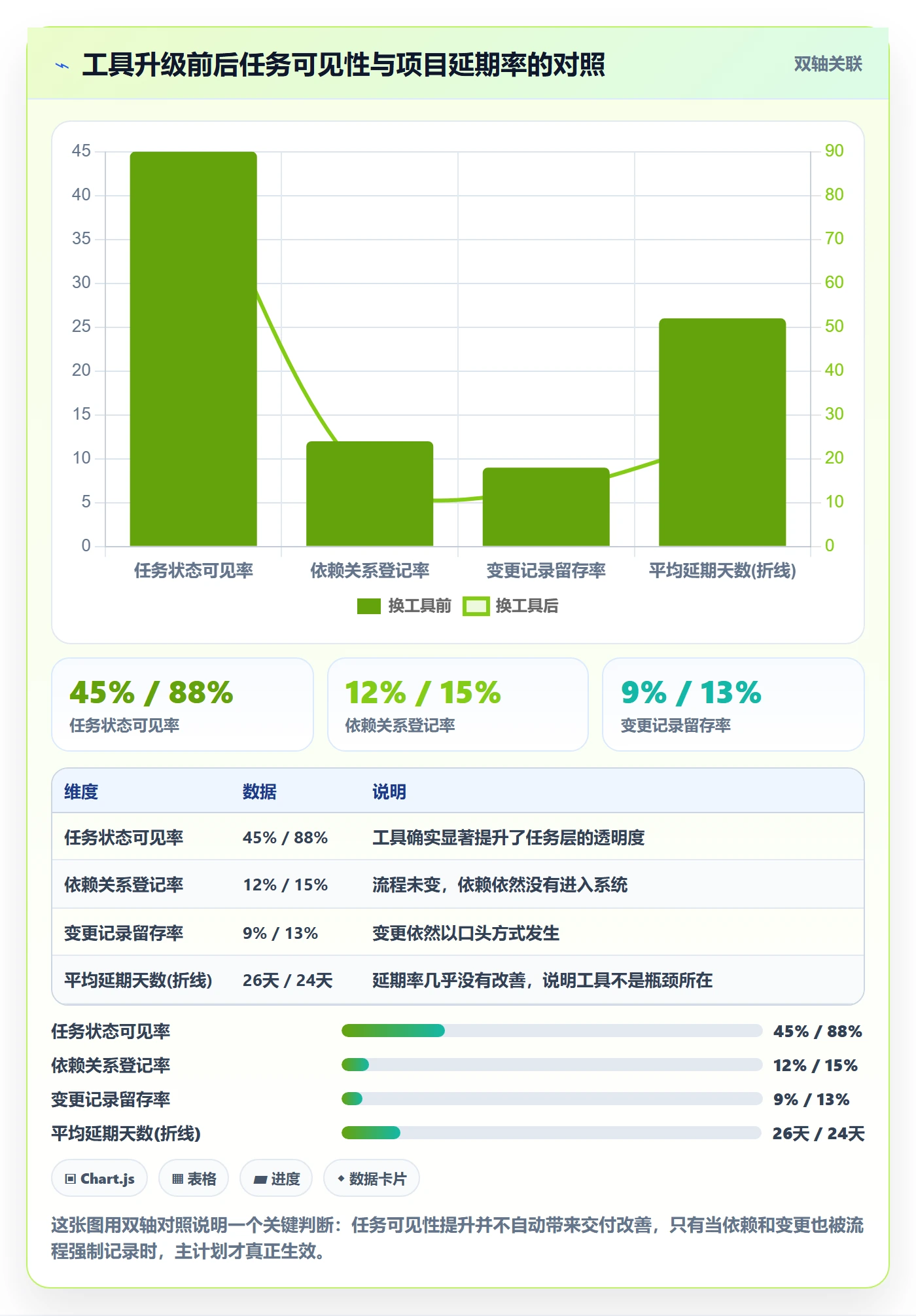 项目规划主计划全流程:产品经理入门指南与一文讲清
