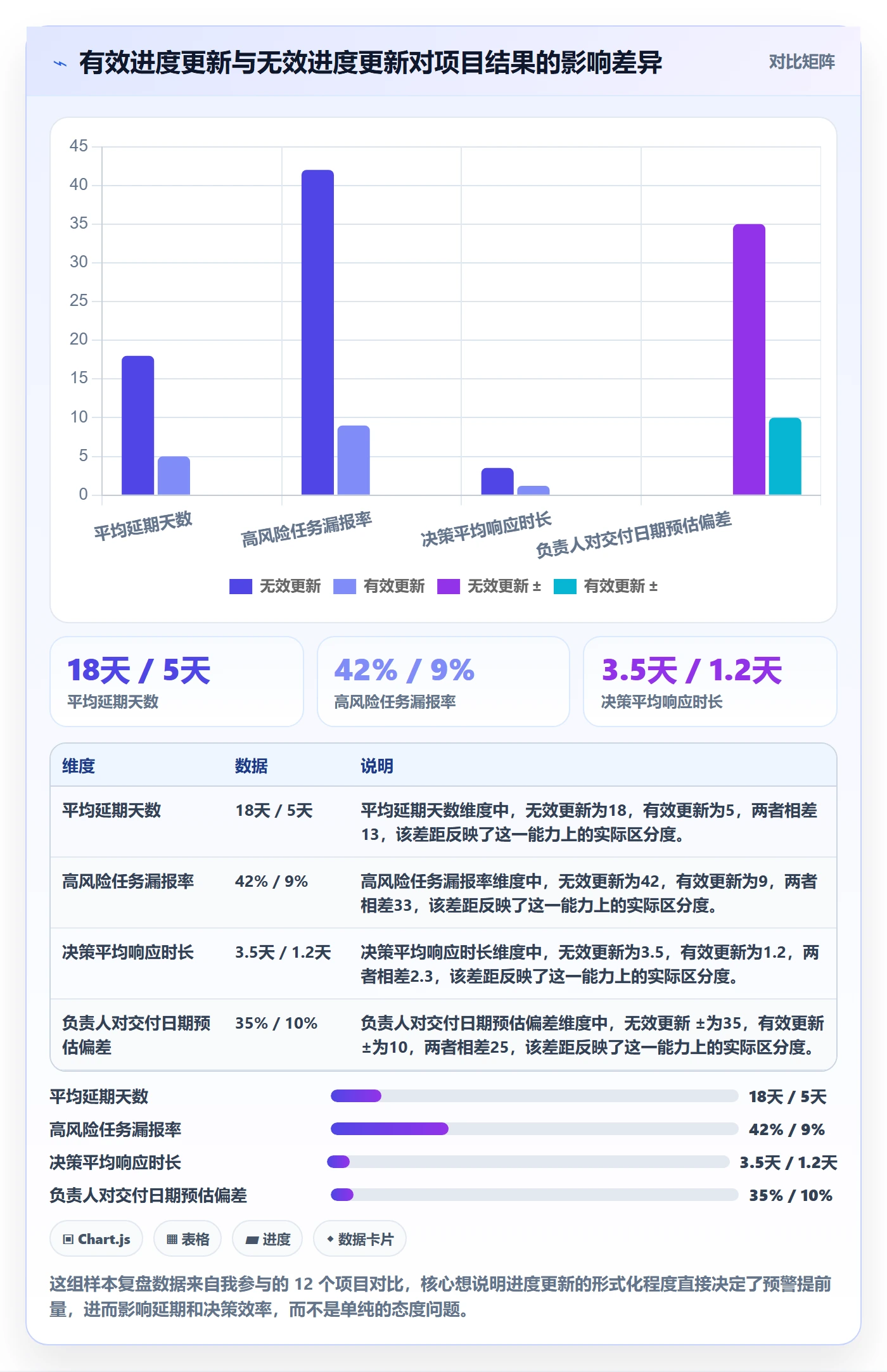 进度管理进度更新教程：项目负责人实操方法，避坑指南