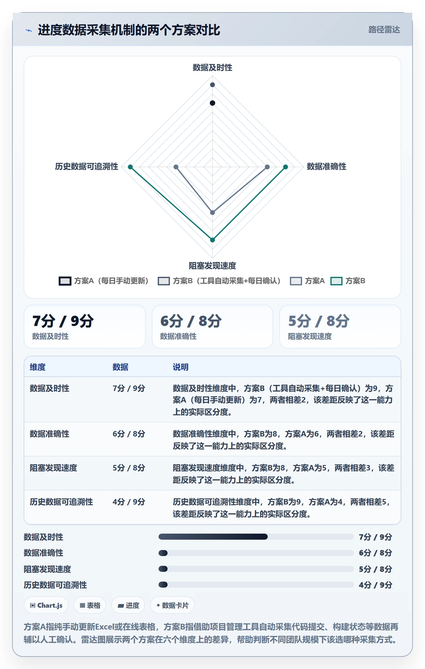 阶段进度管理指南:项目经理如何做好进度管理,数据分析全流程