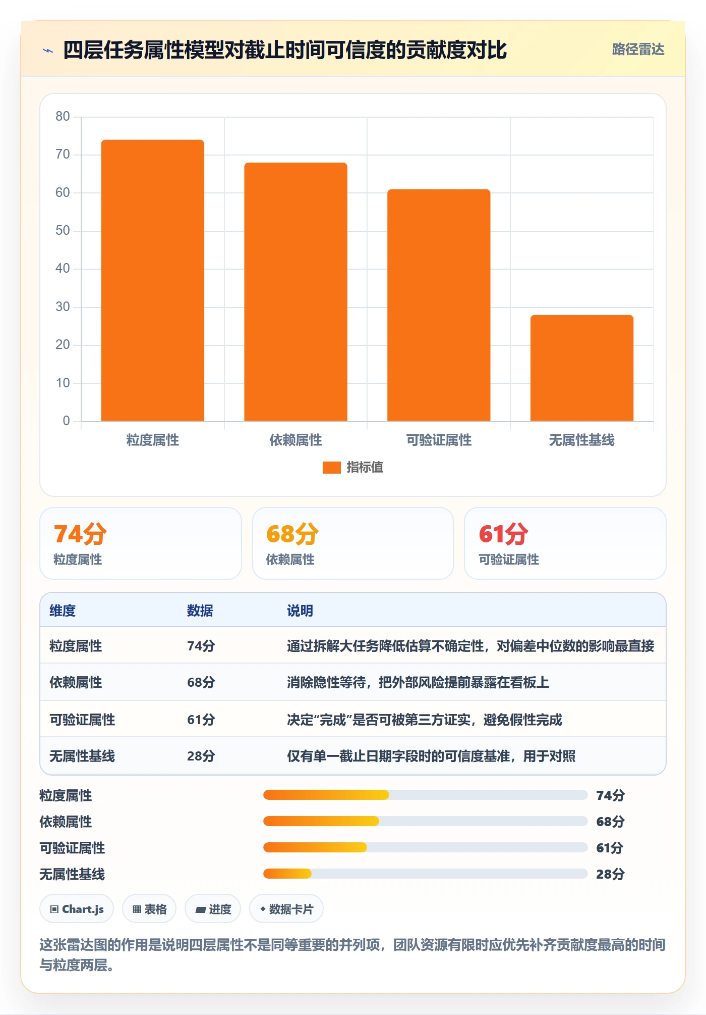 截止时间实操方法:研发团队提升任务属性效率的落地方案方法与模板
