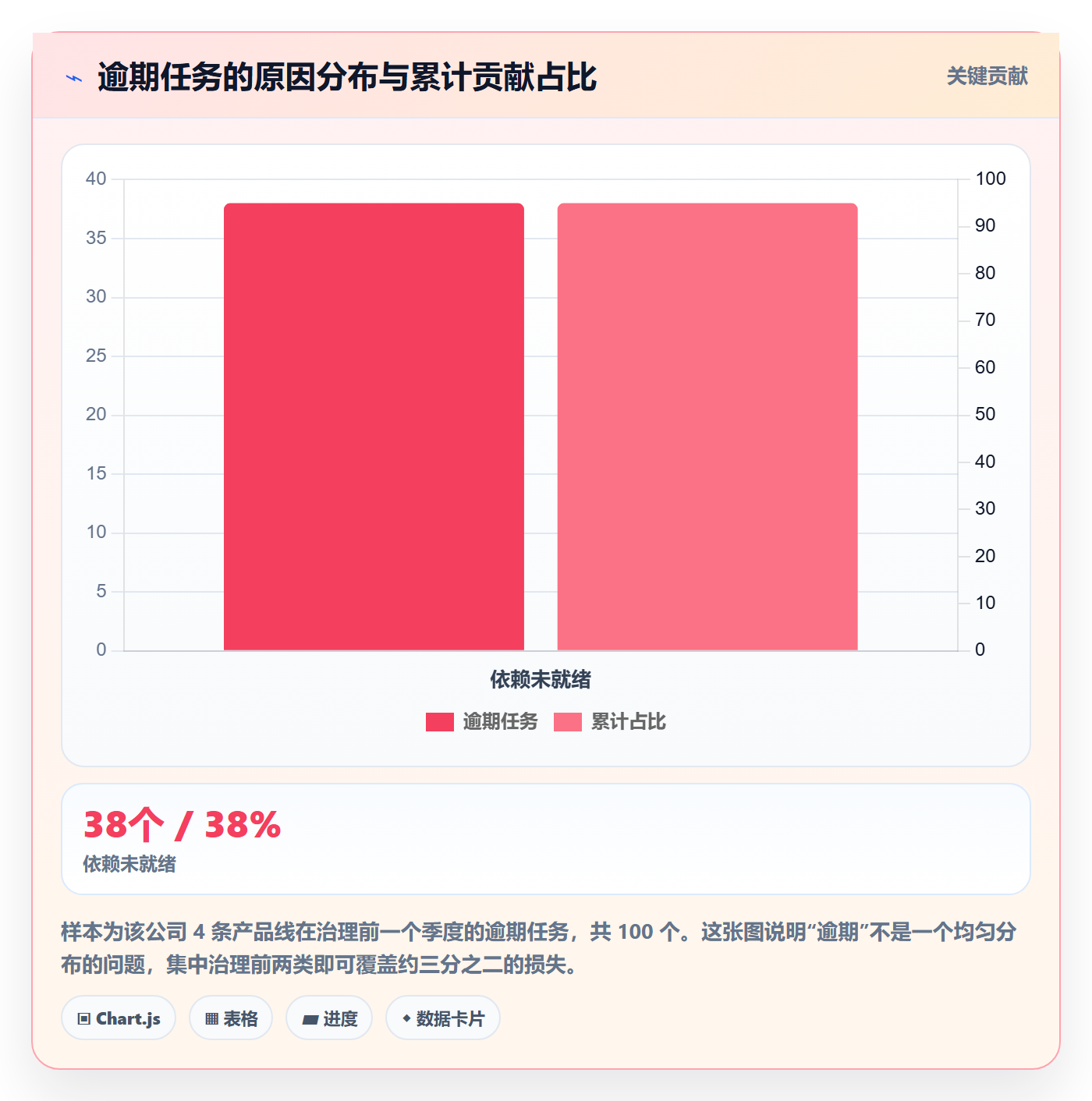 截止时间实操方法:产品经理提升任务属性效率的效率提升方法与模板