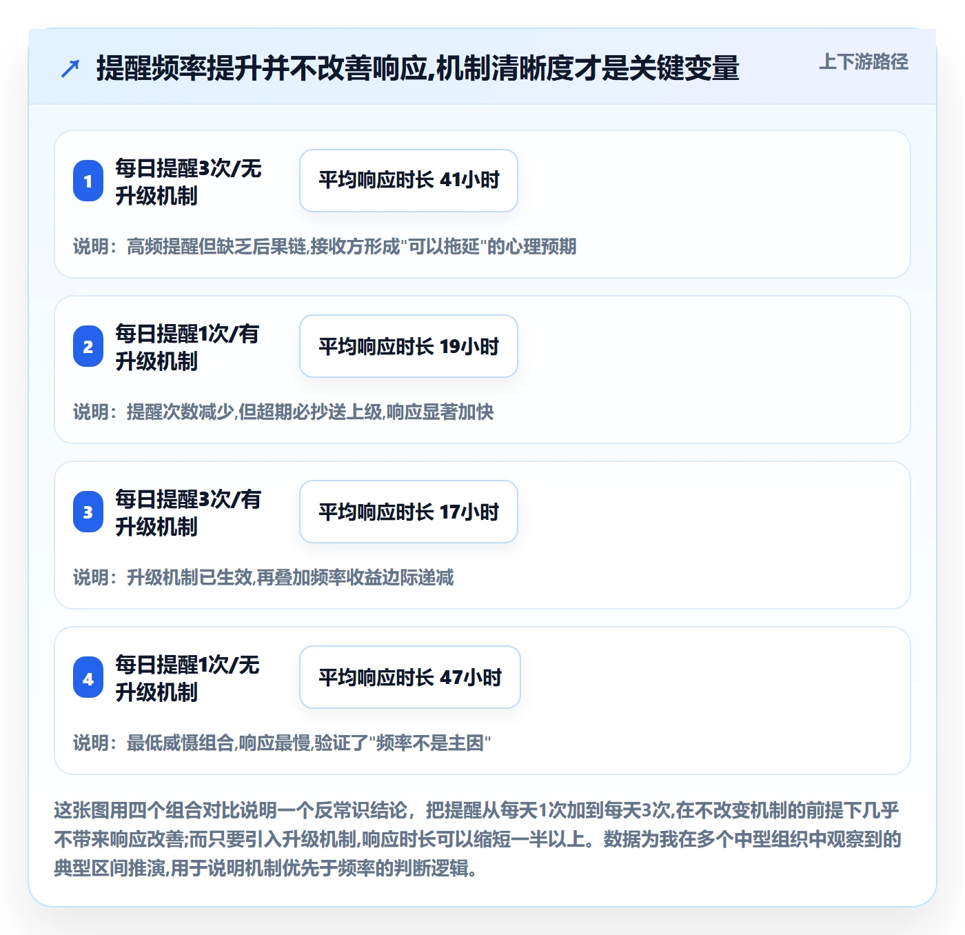 超期提醒管理方法大全：跨部门团队任务提醒效率提升落地清单