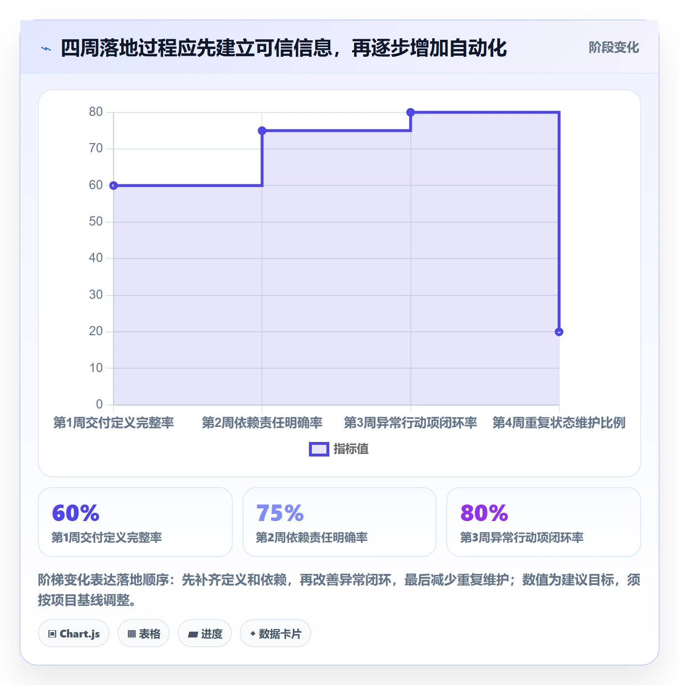 追踪落地方案：跨部门团队开展进度跟踪的最佳实践案例解析