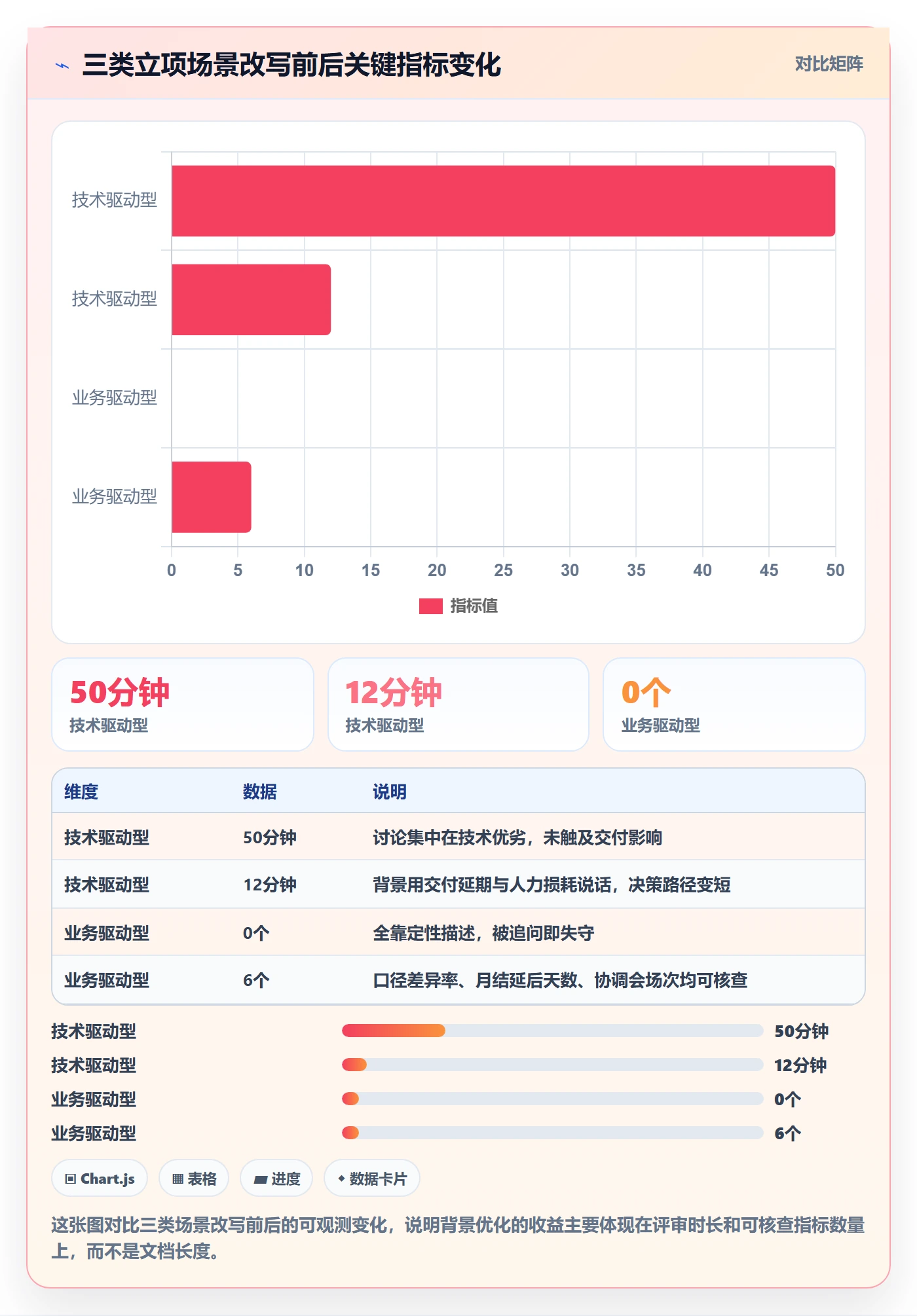 项目立项如何做好项目背景?管理层效率提升与操作步骤
