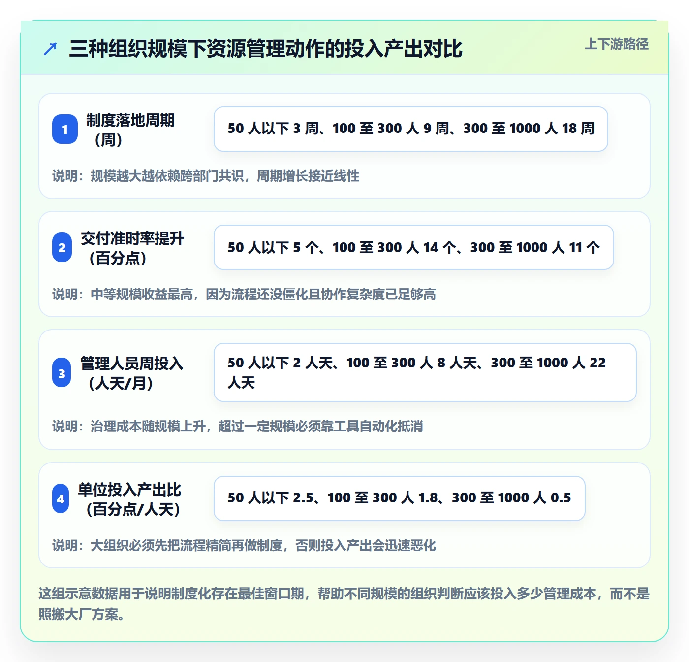 资源管理如何做好资源占用？项目负责人制度设计与操作步骤