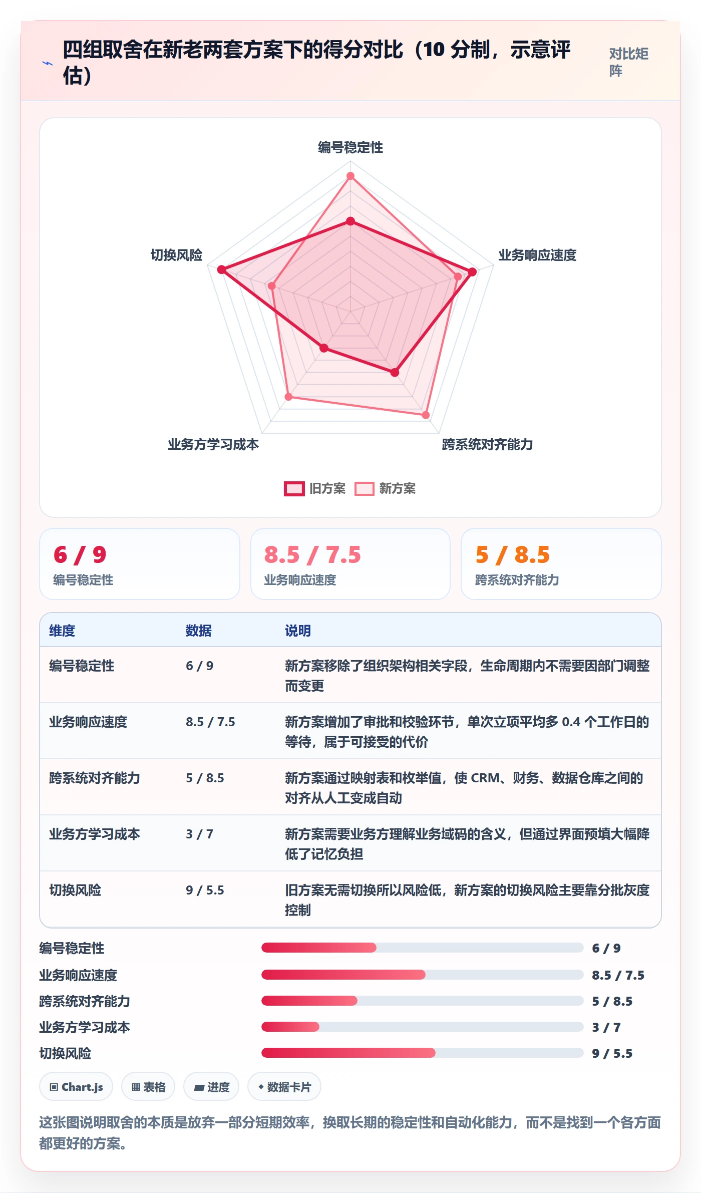 项目立项项目编号教程:跨部门团队落地方案,避坑指南