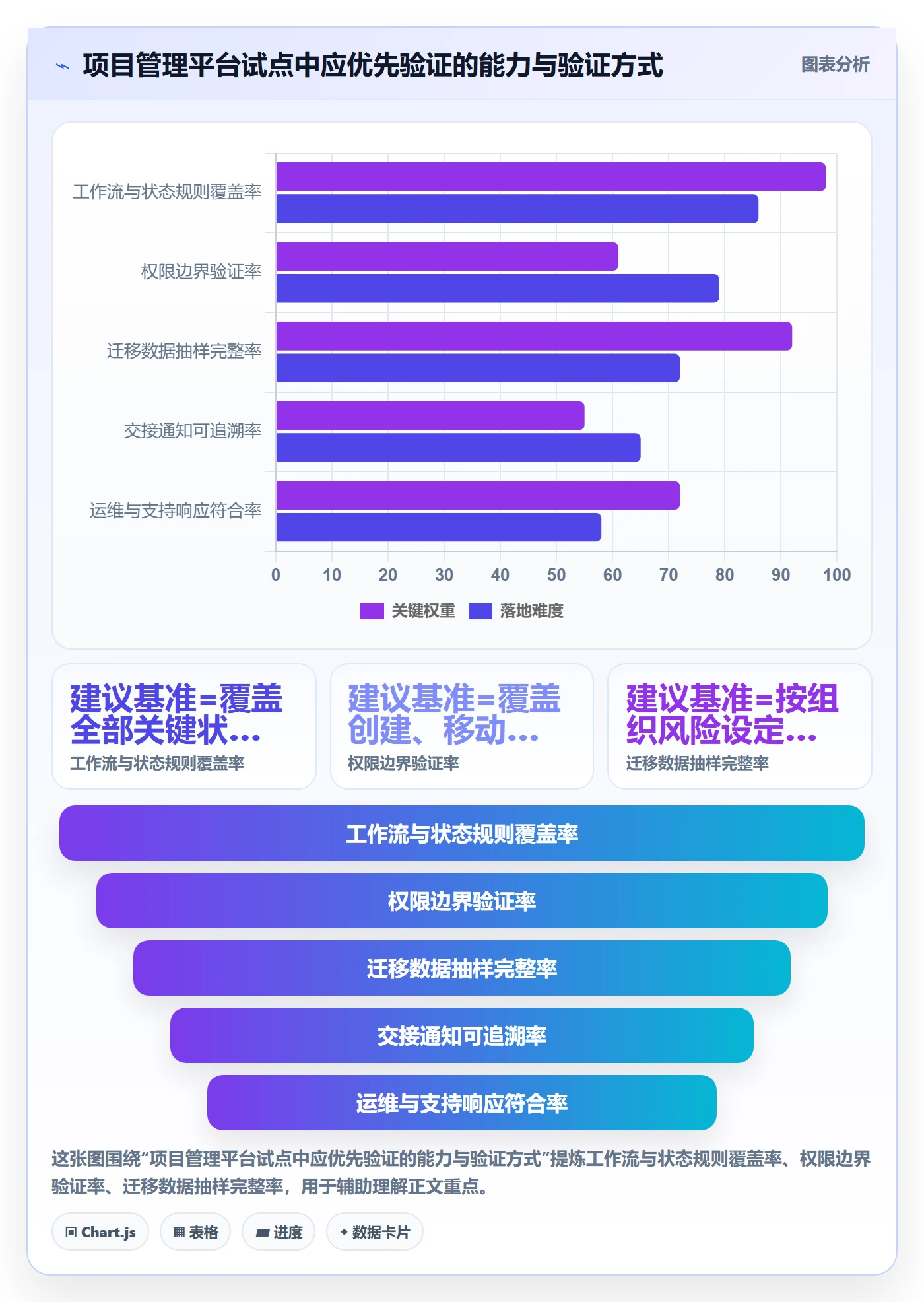 看板如何做好拖拽?PMO协同管理与操作步骤