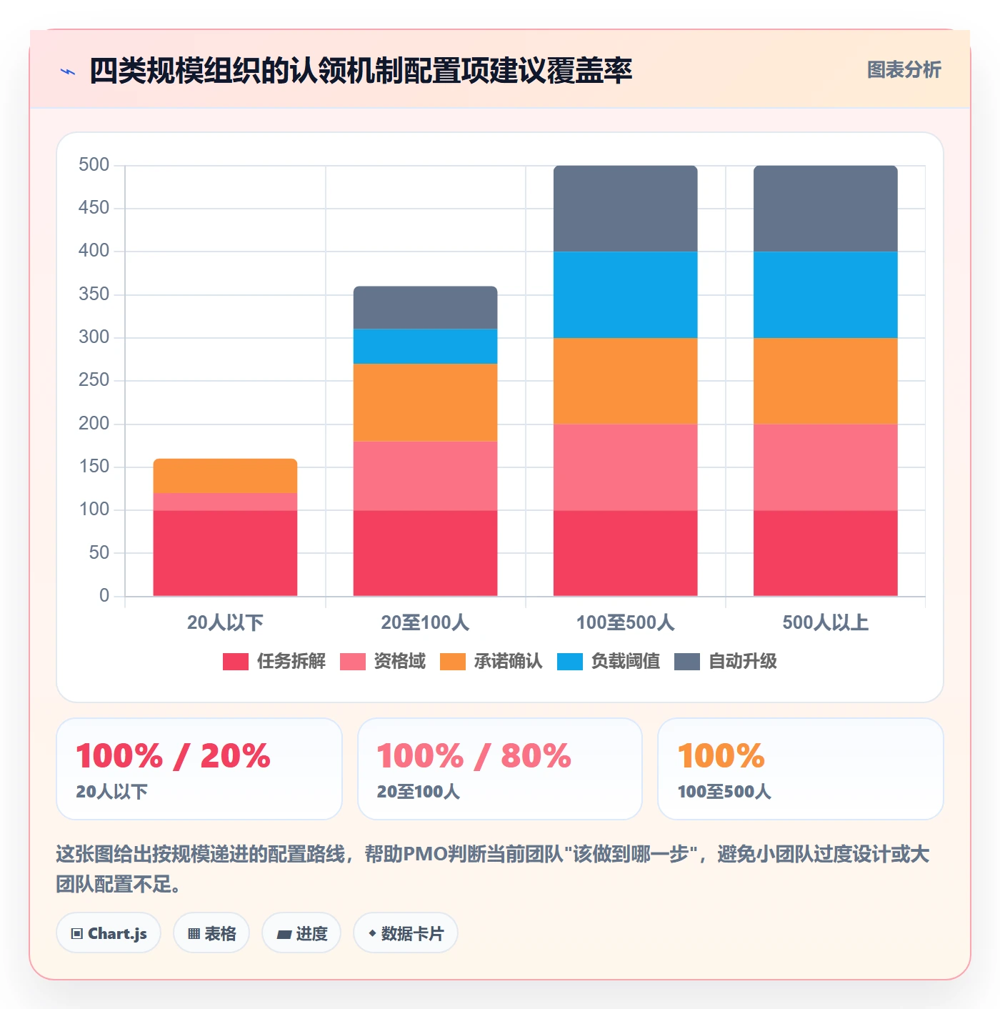 任务分派如何做好认领?PMO风险控制与操作步骤
