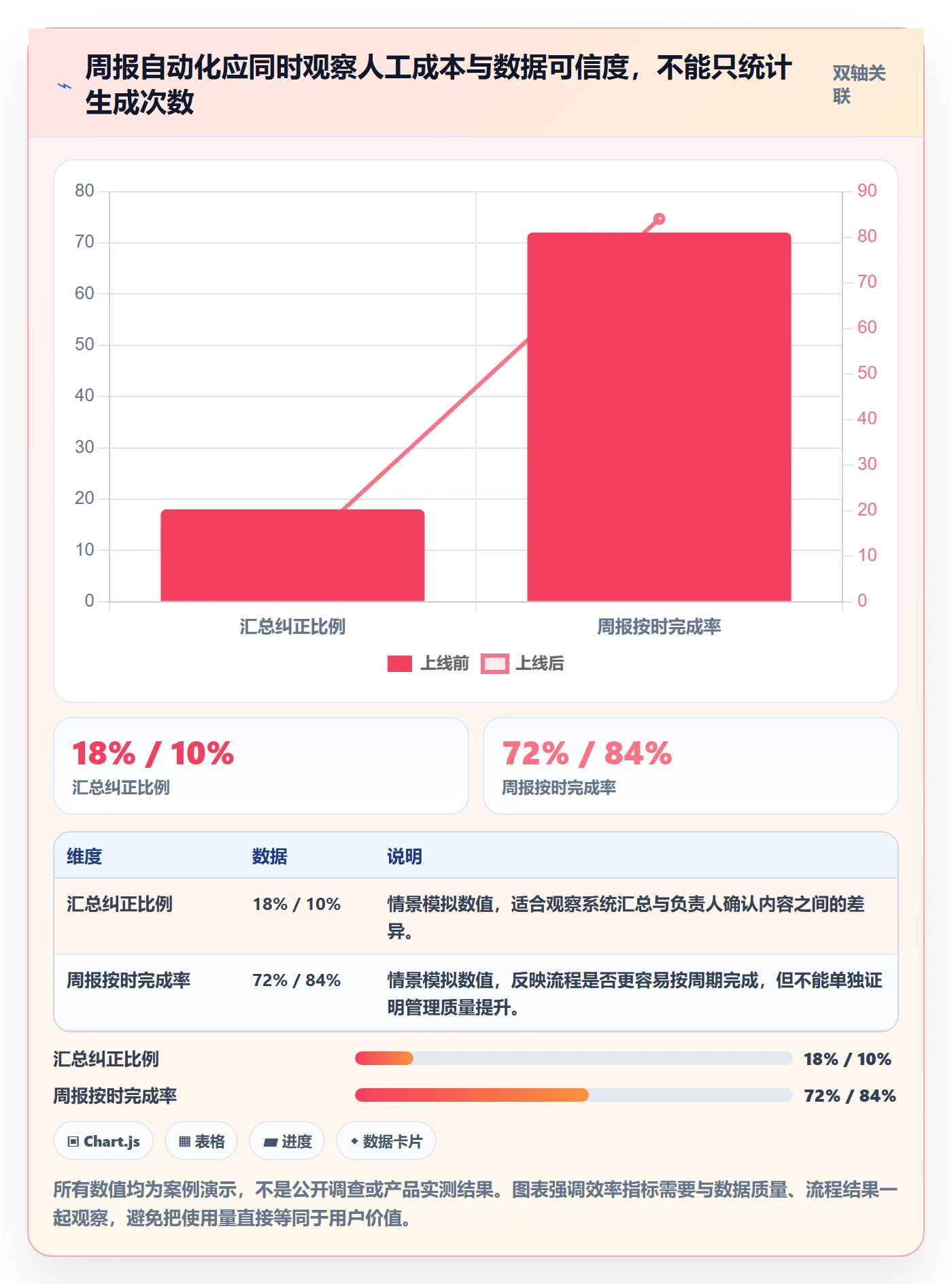 PRD怎么做?产品经理入门指南:产品需求从0到1