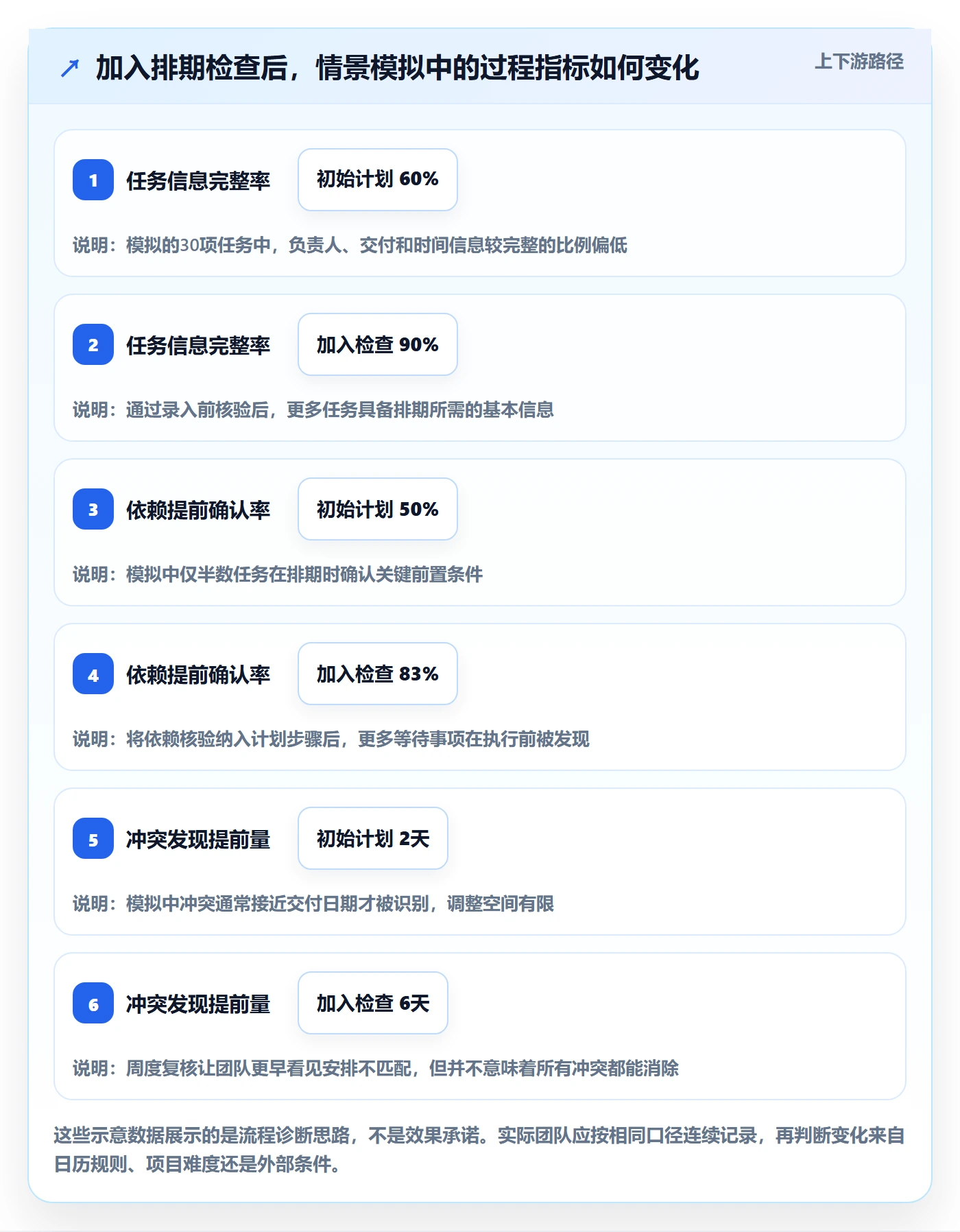 任务日历实操方法:项目成员提升日历视图效率的效率提升方法与模板