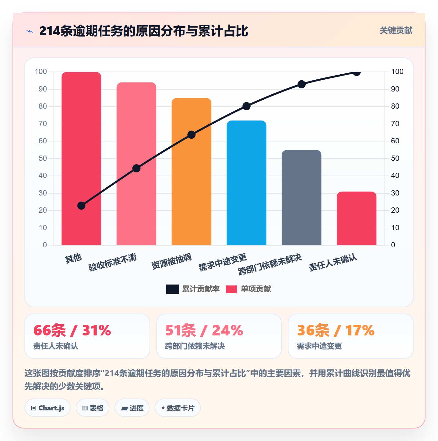 督办管理方法大全:PMO任务提醒协同管理落地清单
