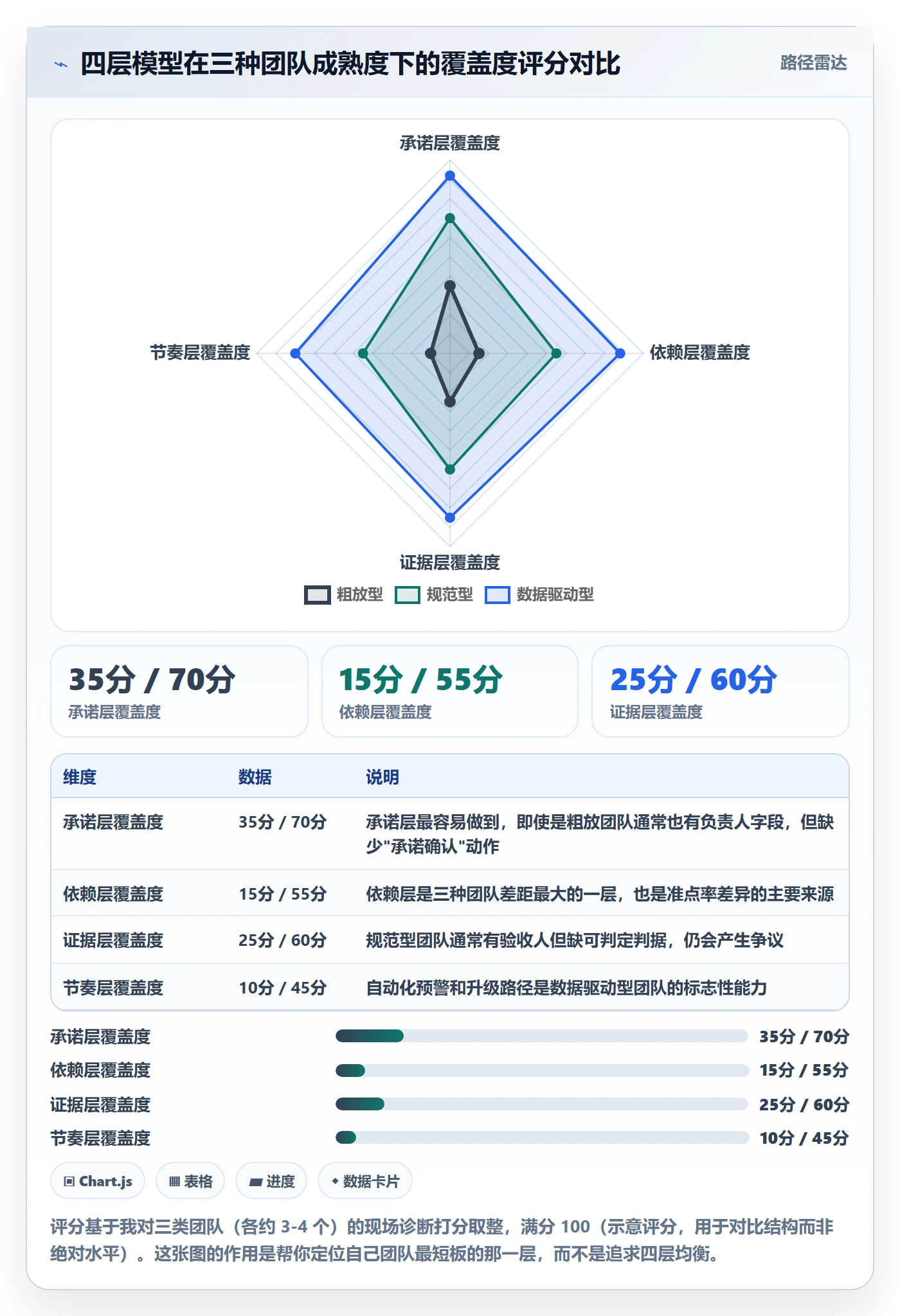 关键节点实操方法:跨部门团队提升里程碑效率的落地方案方法与模板