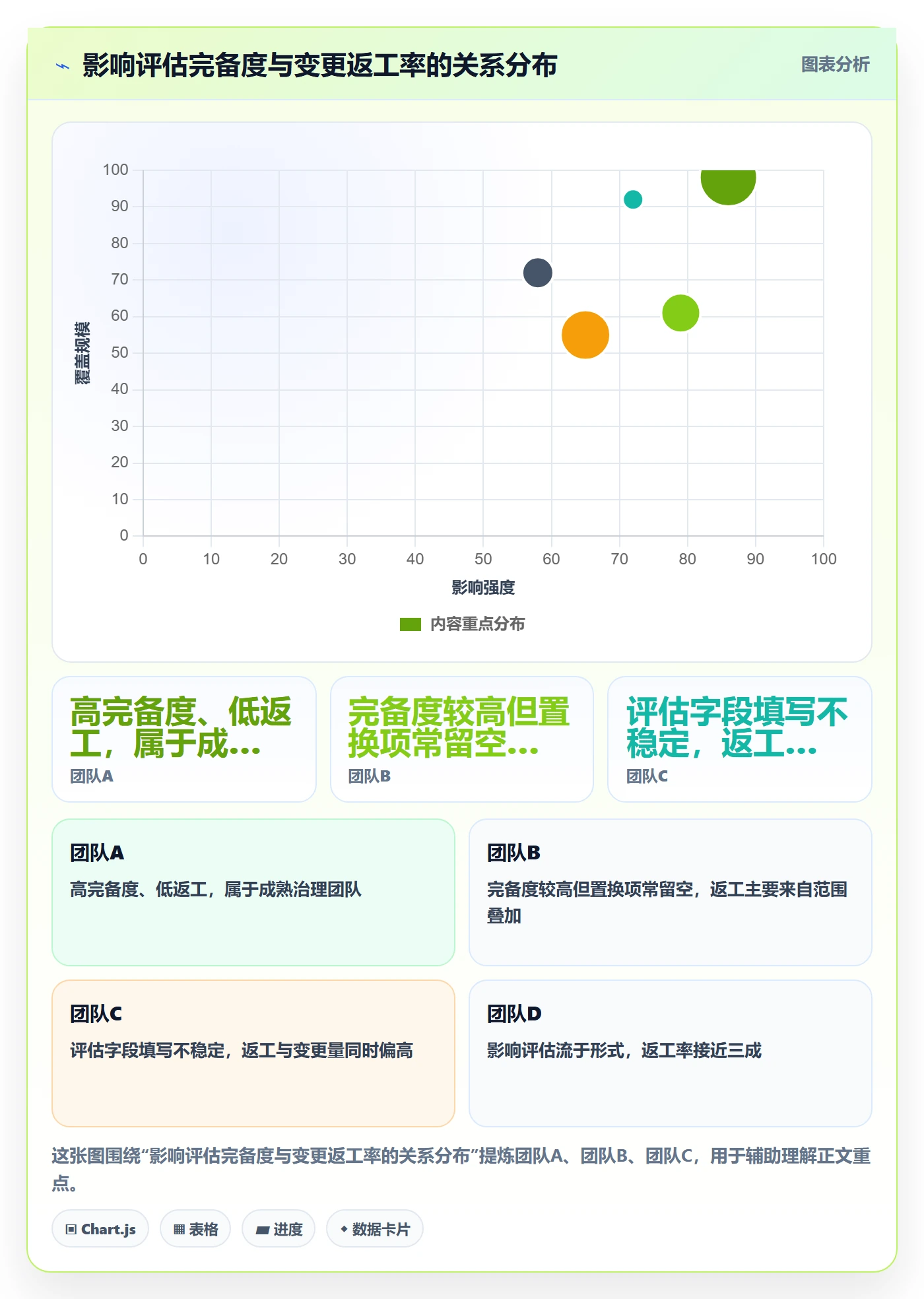 范围变更实操方法:企业管理者提升项目范围效率的落地方案方法与模板