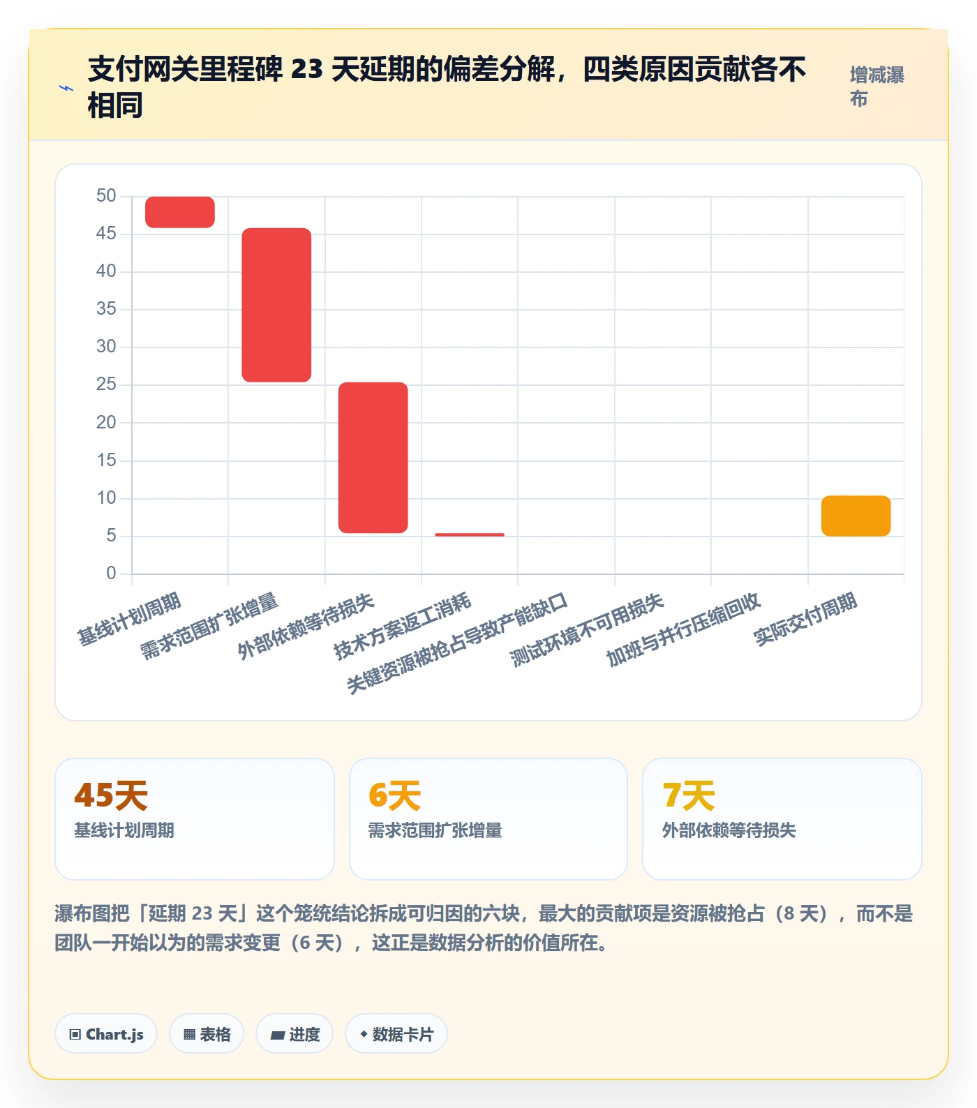 里程碑如何做好节点延期？管理层数据分析与操作步骤