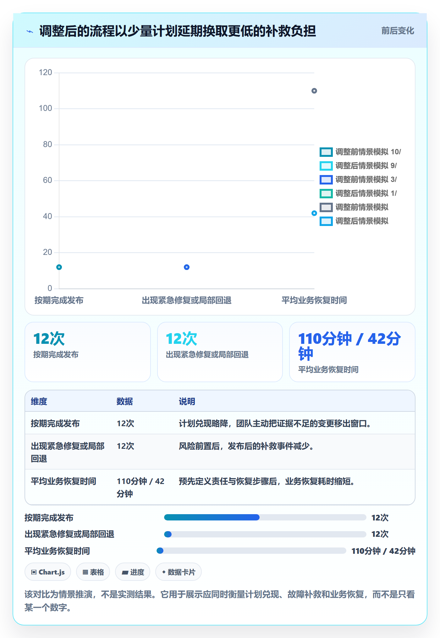 发布流程与规范:实施团队发布管理最佳实践关键指标