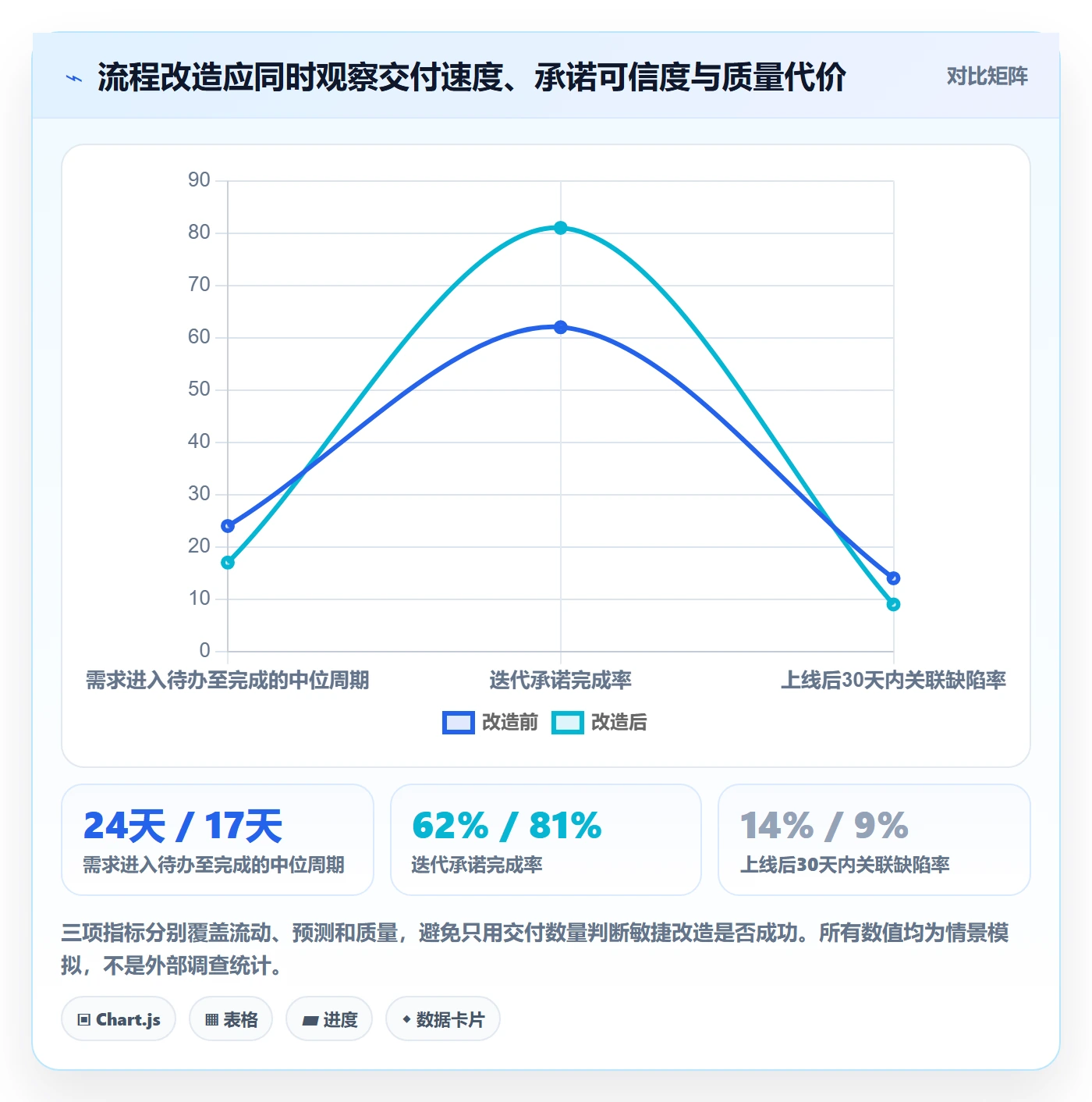 Story落地方案：PMO开展敏捷项目的流程优化案例解析