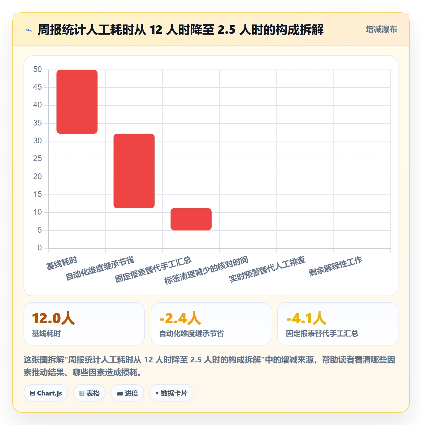 标签落地方案:实施团队开展任务属性的数据分析案例解析