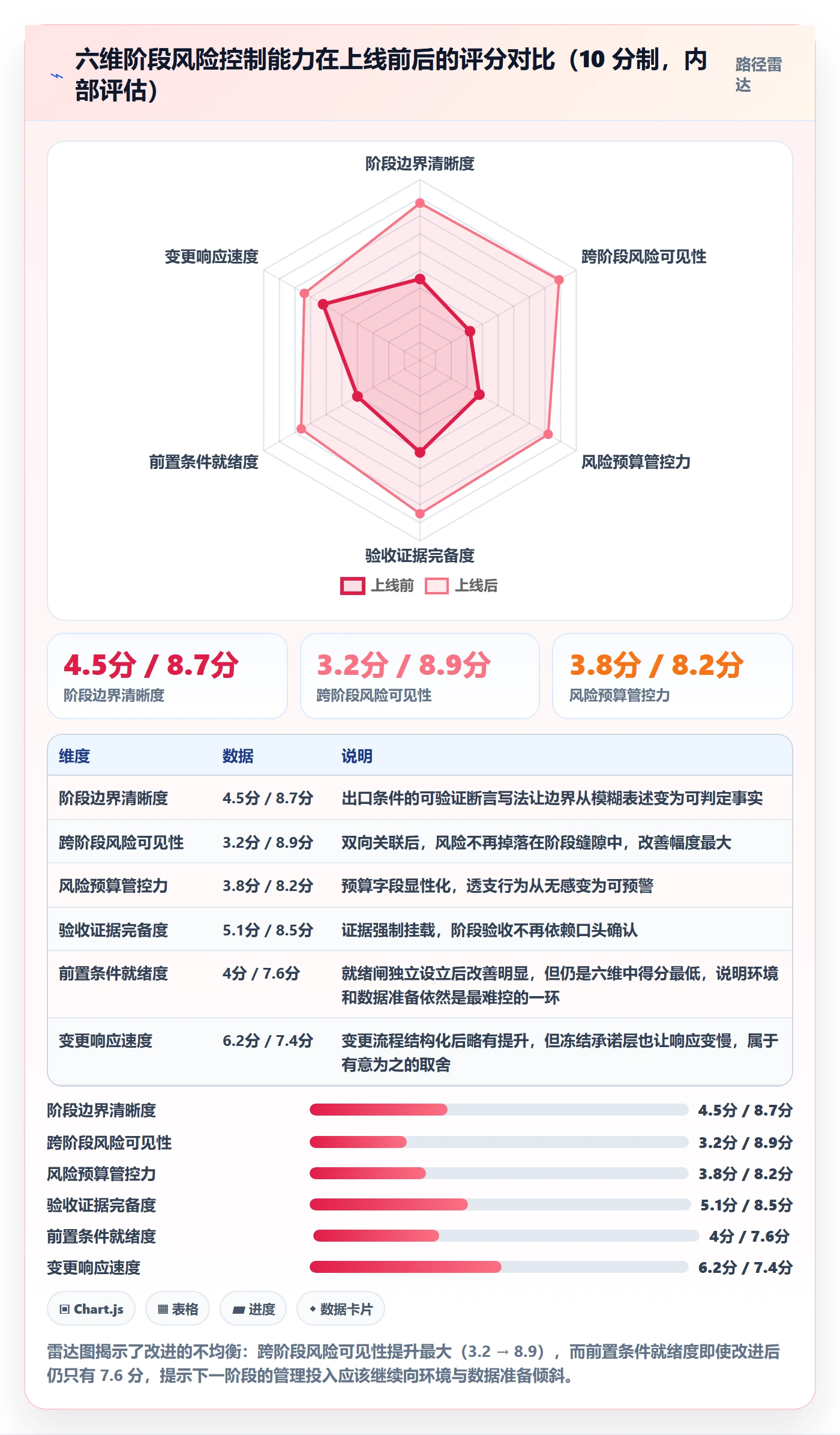 阶段计划落地方案:项目经理开展项目规划的风险控制案例解析