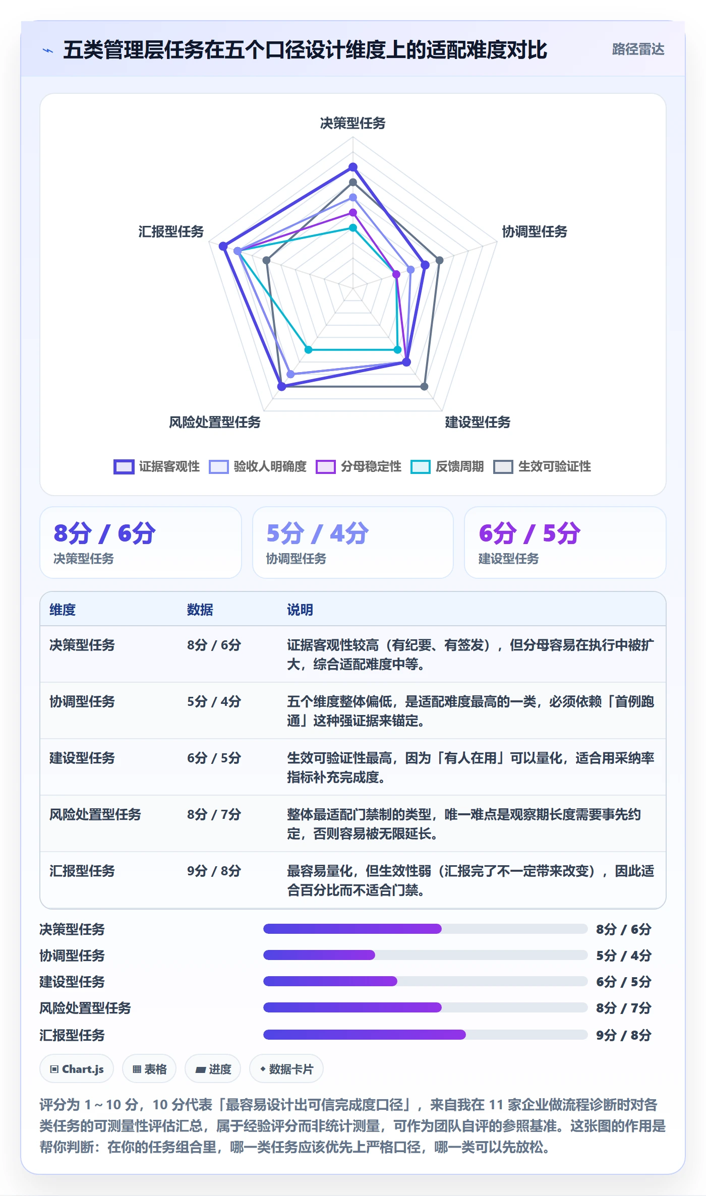 完成度流程与规范:管理层任务属性效率提升关键指标