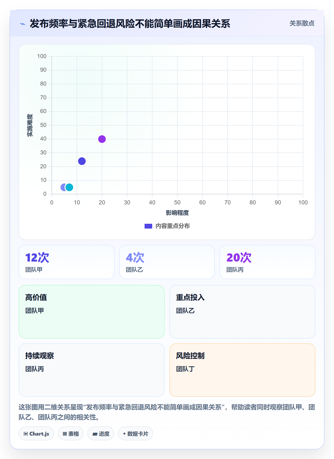 发布审批最佳实践:项目负责人发布管理流程优化,常见问题