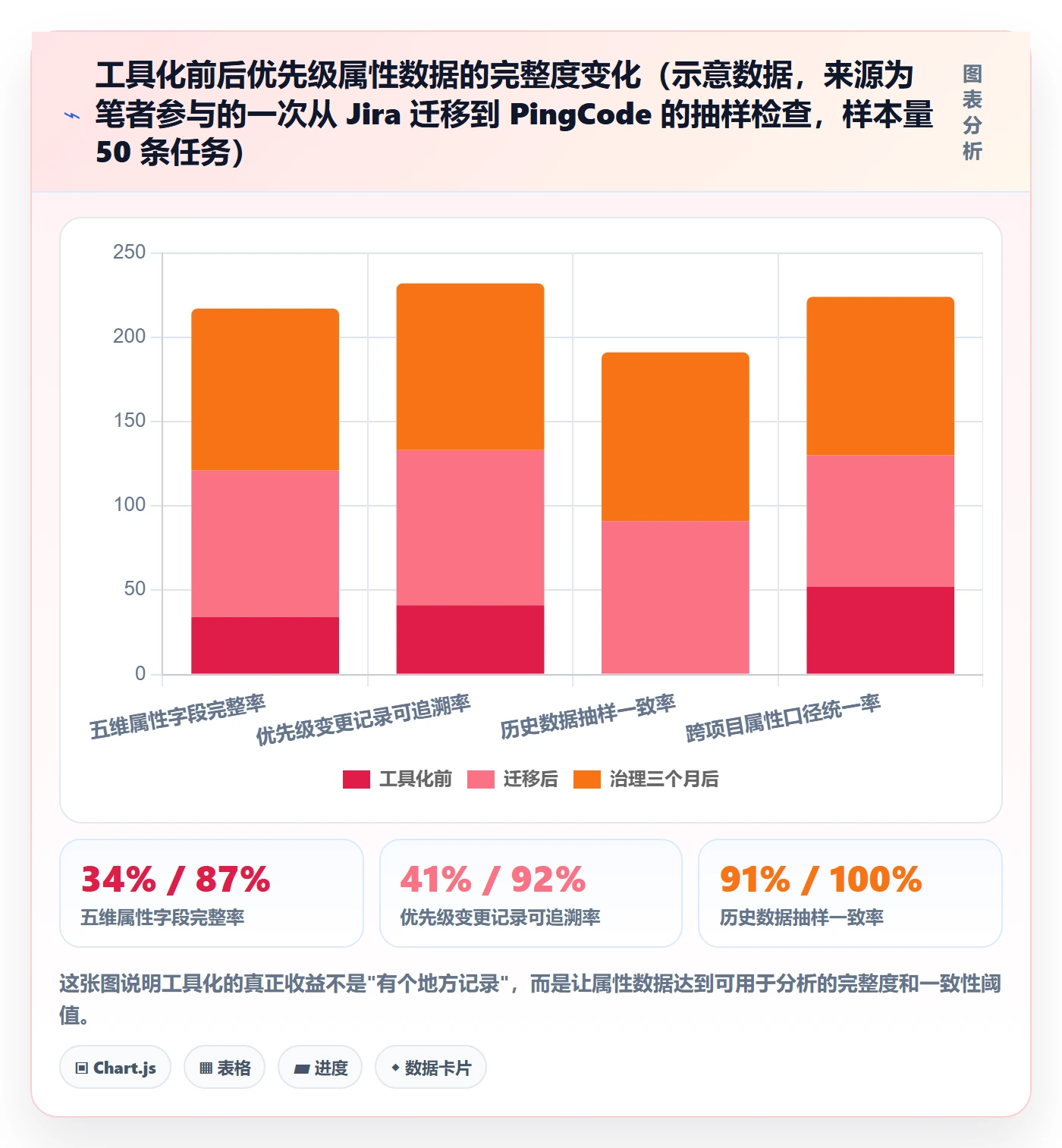 优先级管理指南:项目成员如何做好任务属性,落地方案全流程