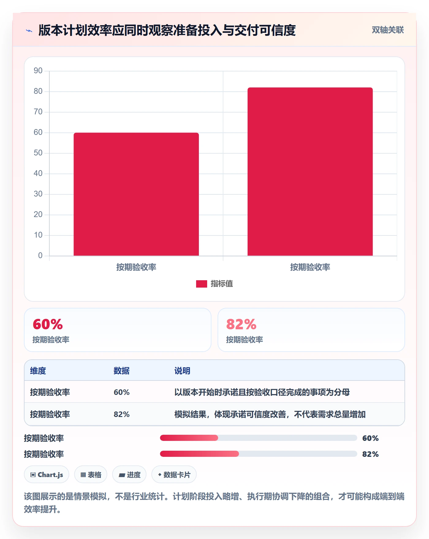 版本计划落地方案：产品经理开展版本管理的效率提升案例解析