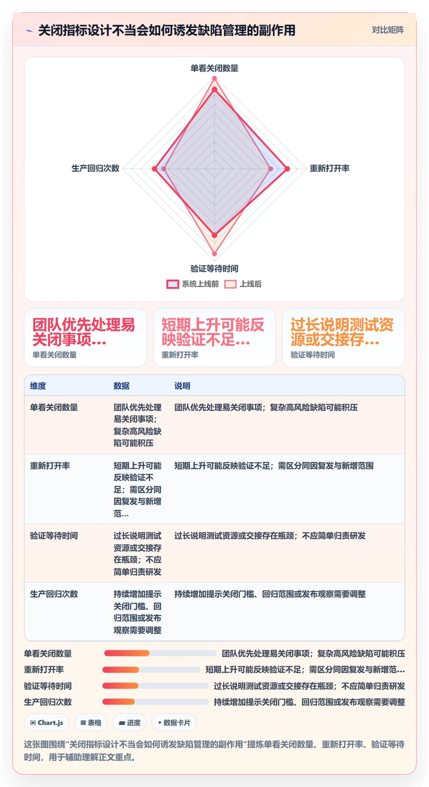 Bug / 缺陷如何做好关闭?管理层协同管理与操作步骤
