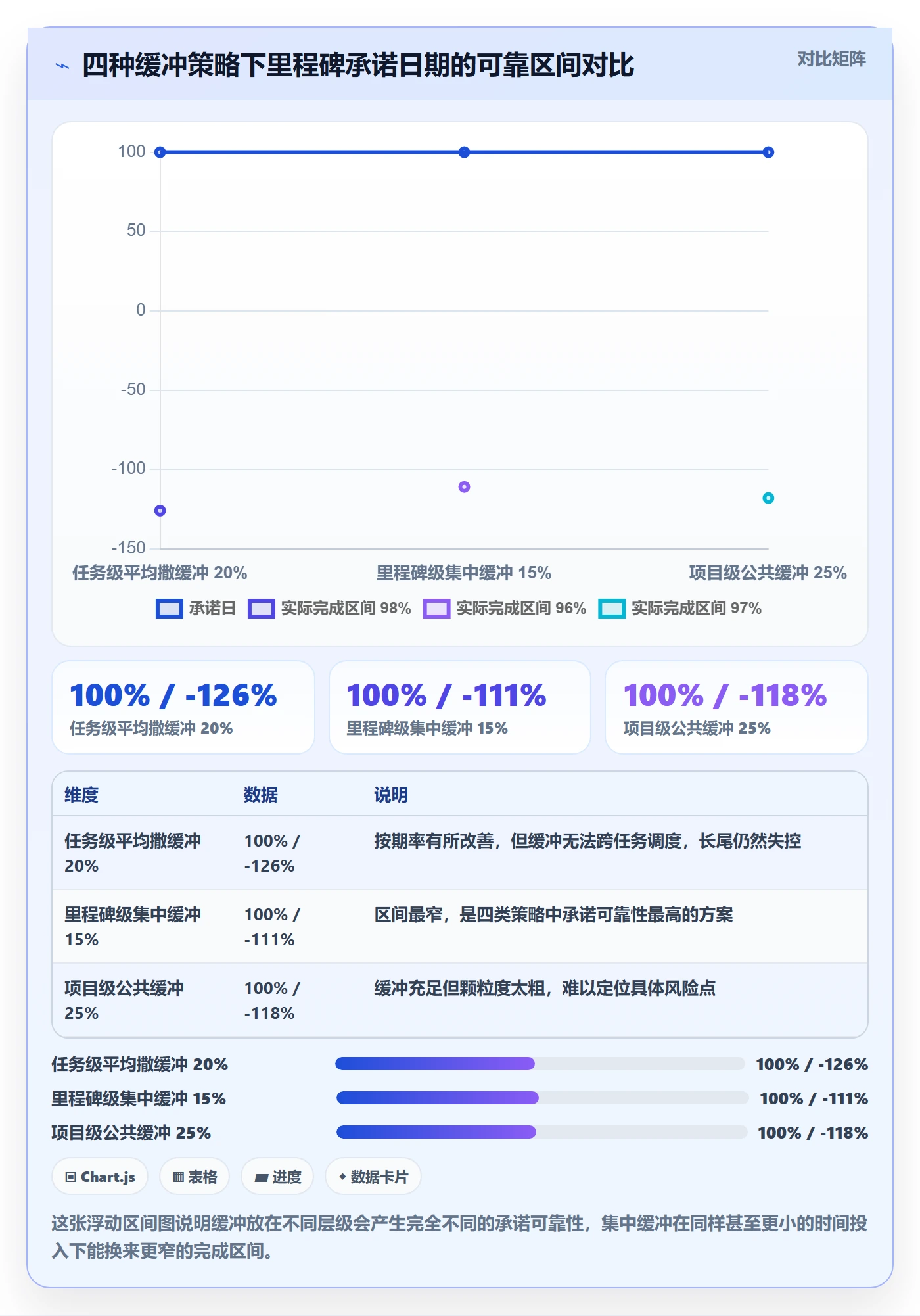 节点延期落地方案:企业管理者开展里程碑的协同管理案例解析