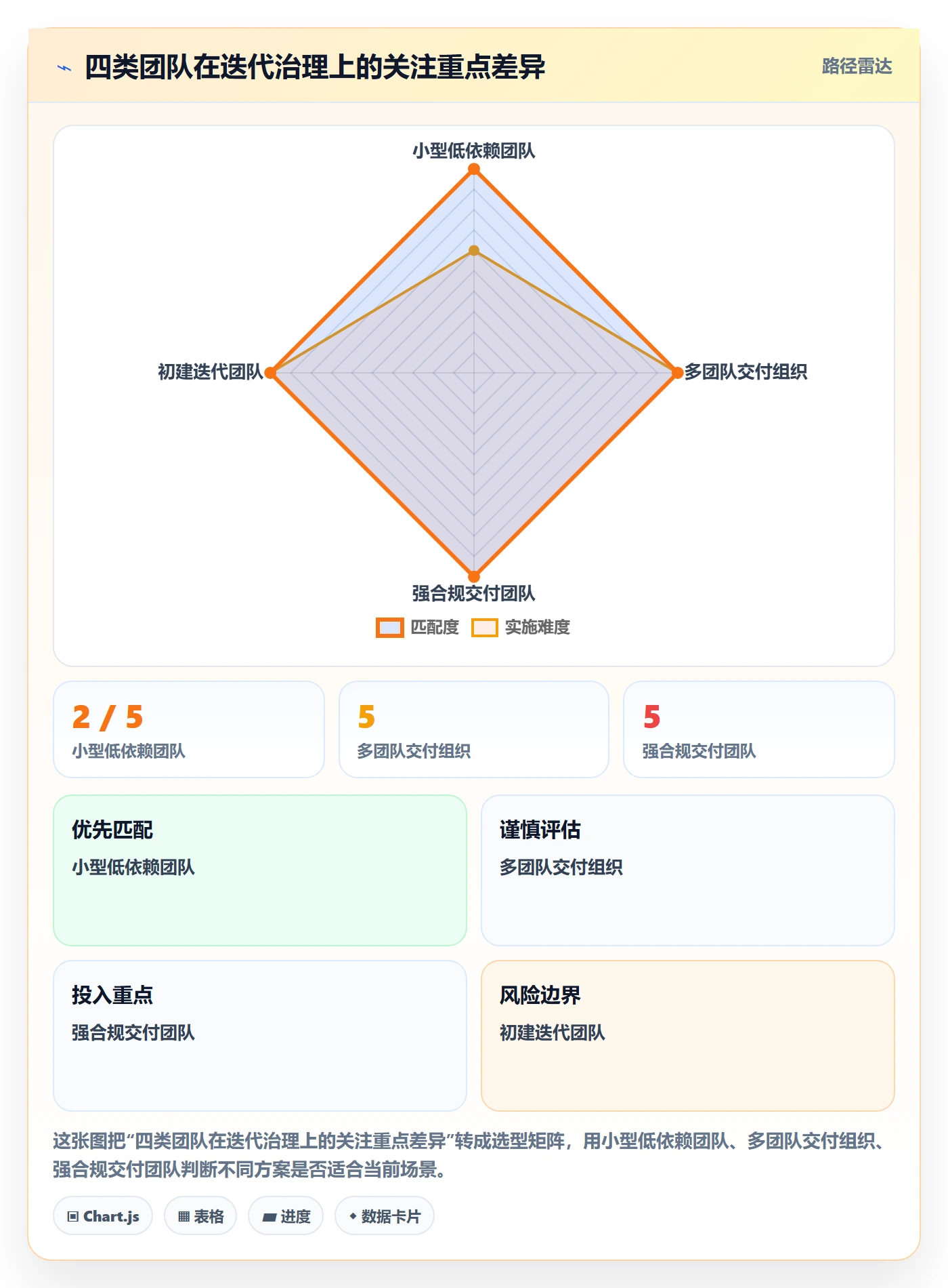 迭代怎么做?项目经理效率提升:迭代管理从0到1