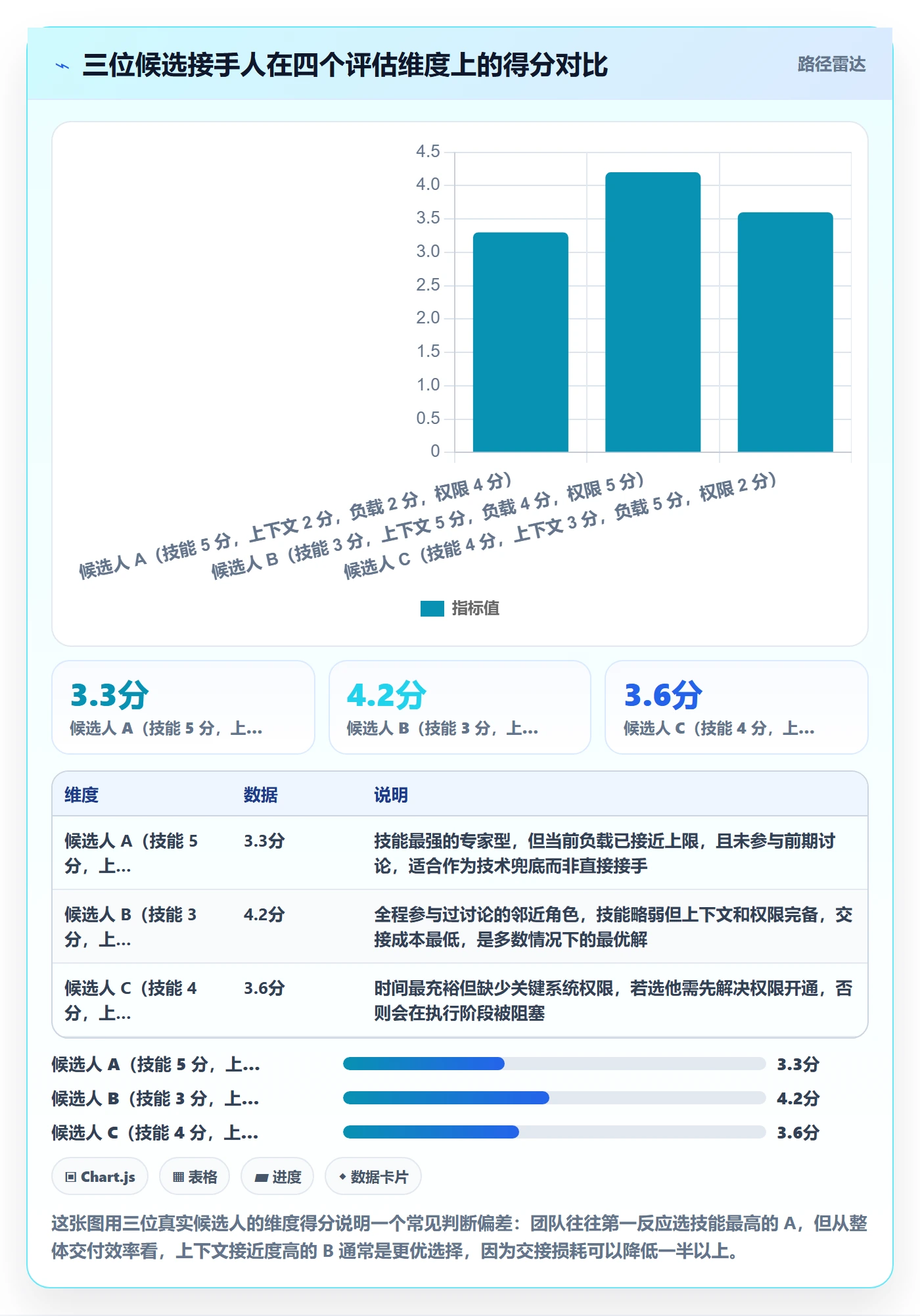 任务负责人变更怎么做?项目成员实操方法:任务分派从0到1