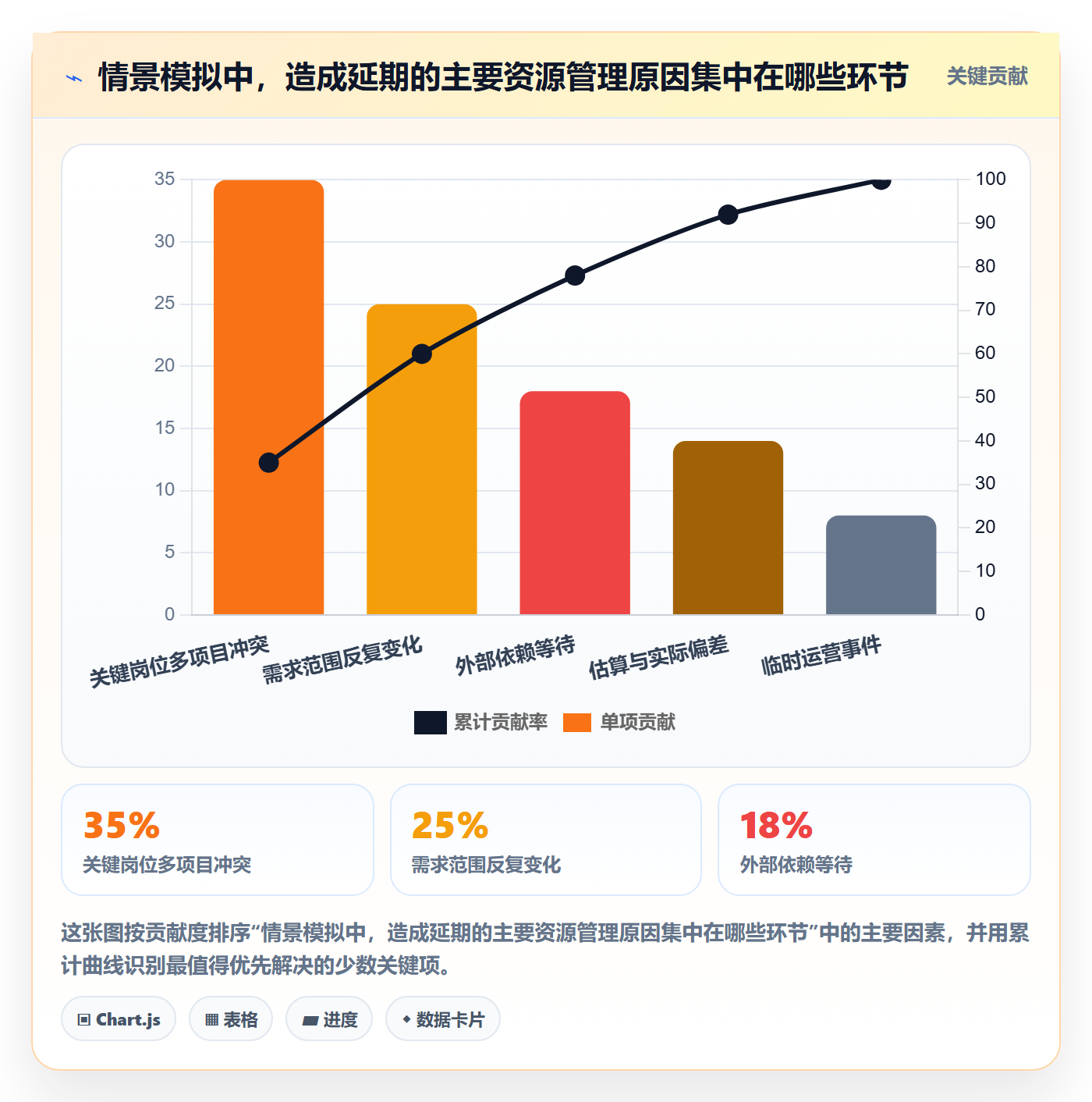 资源管理技能教程:管理层最佳实践,避坑指南