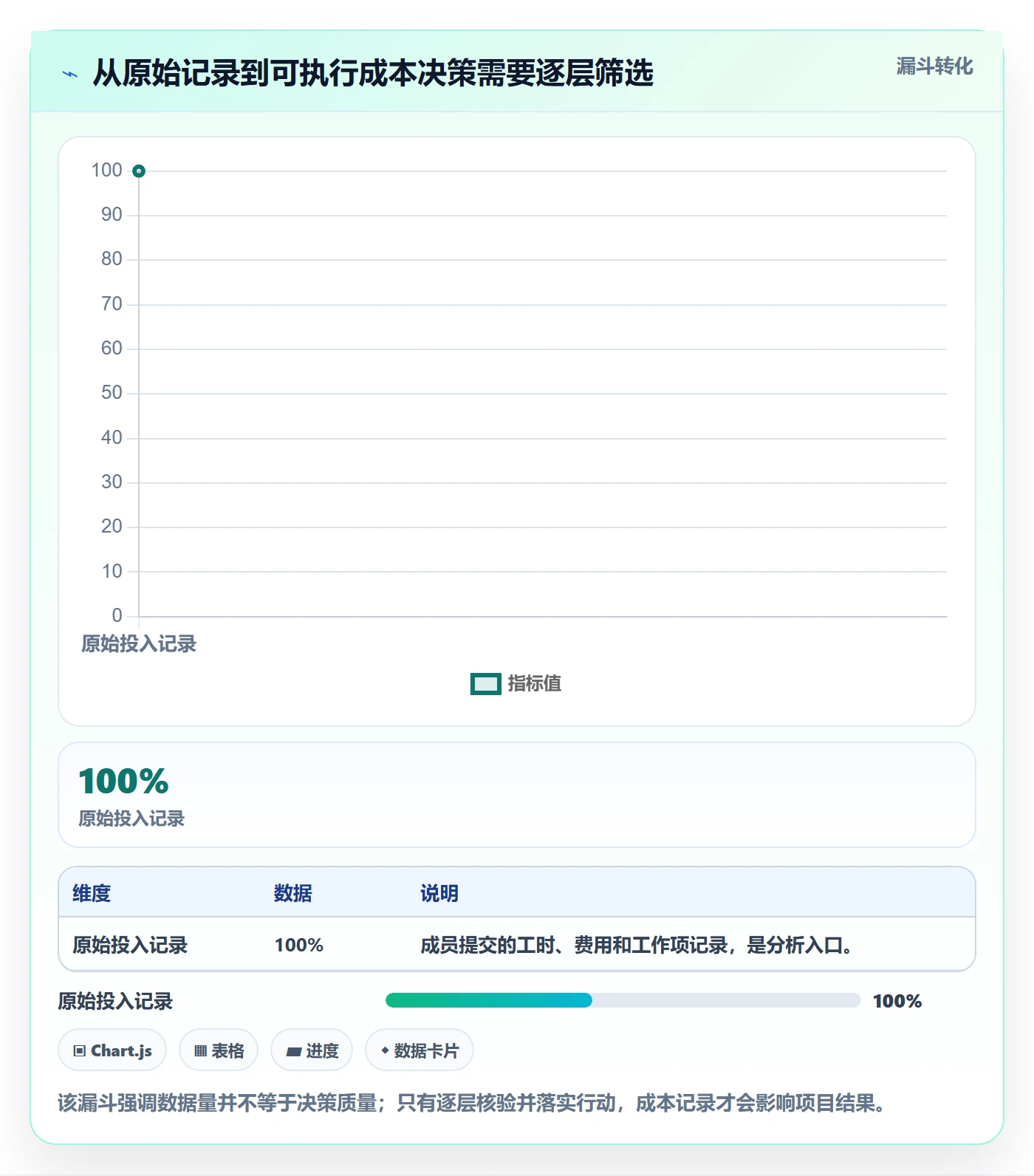 项目成本管理方法大全:项目成员成本管理流程优化落地清单