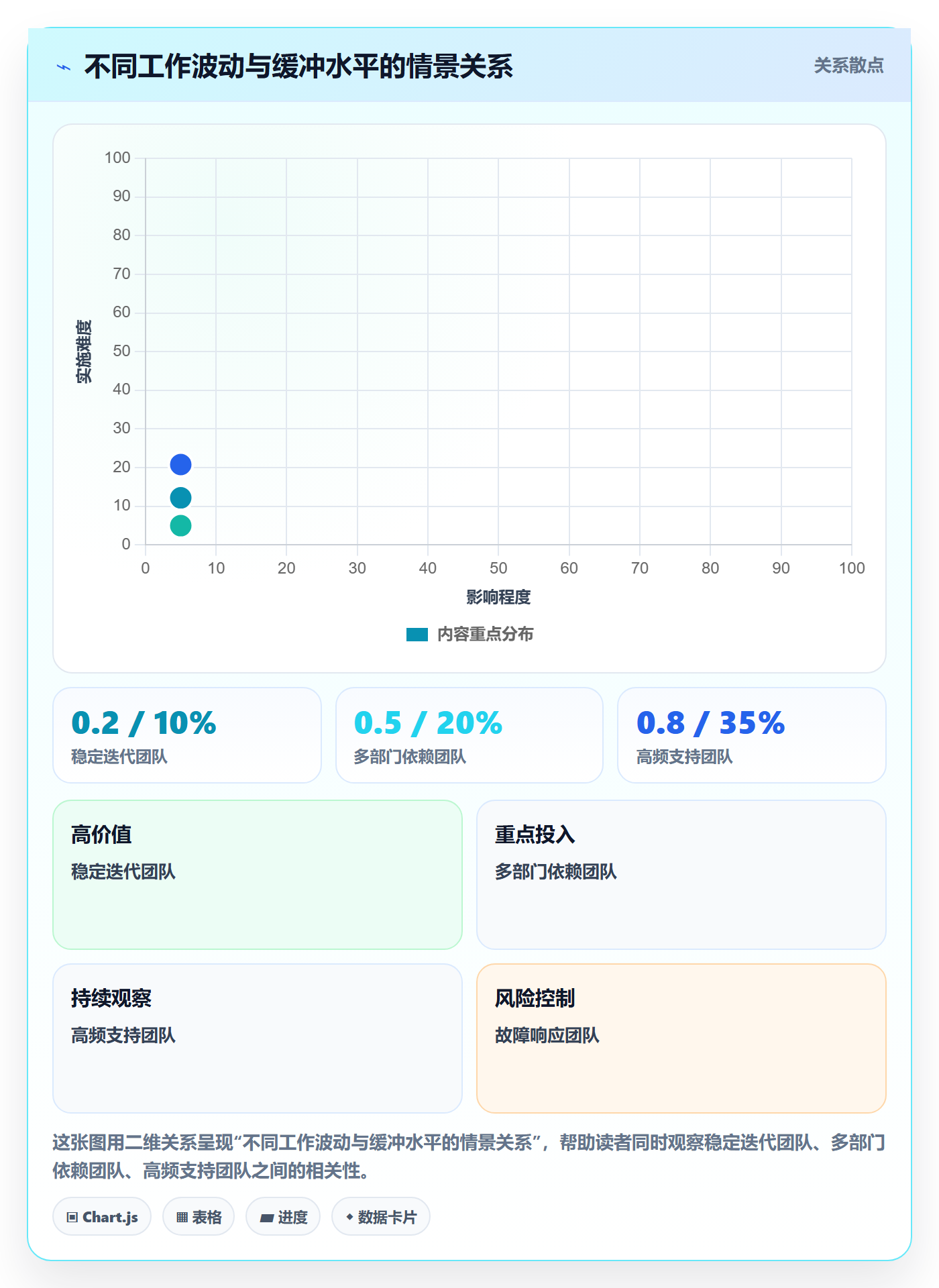 资源管理如何做好资源分配?管理层数据分析与操作步骤