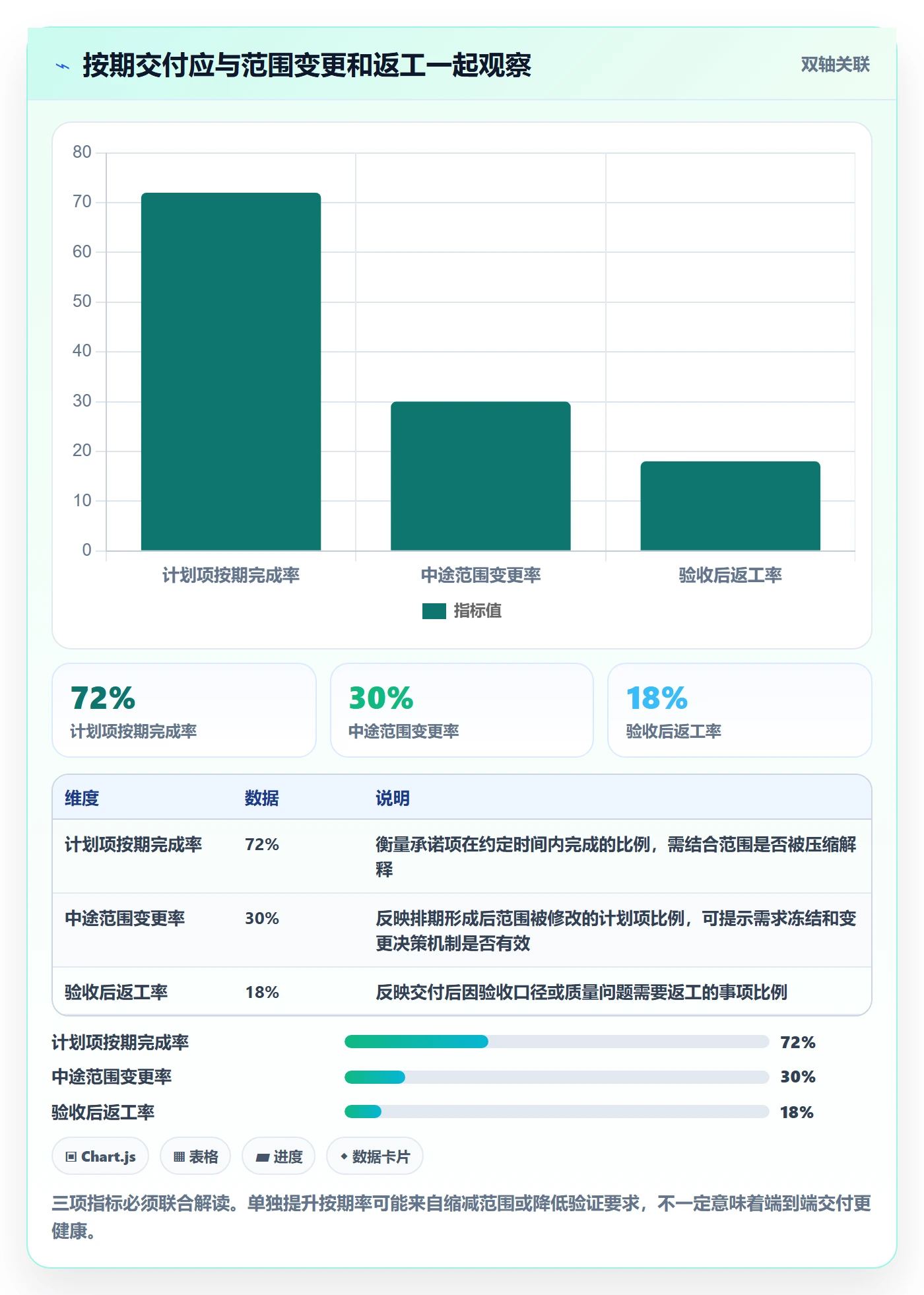 需求排期需求排期教程:企业管理者协同管理,避坑指南