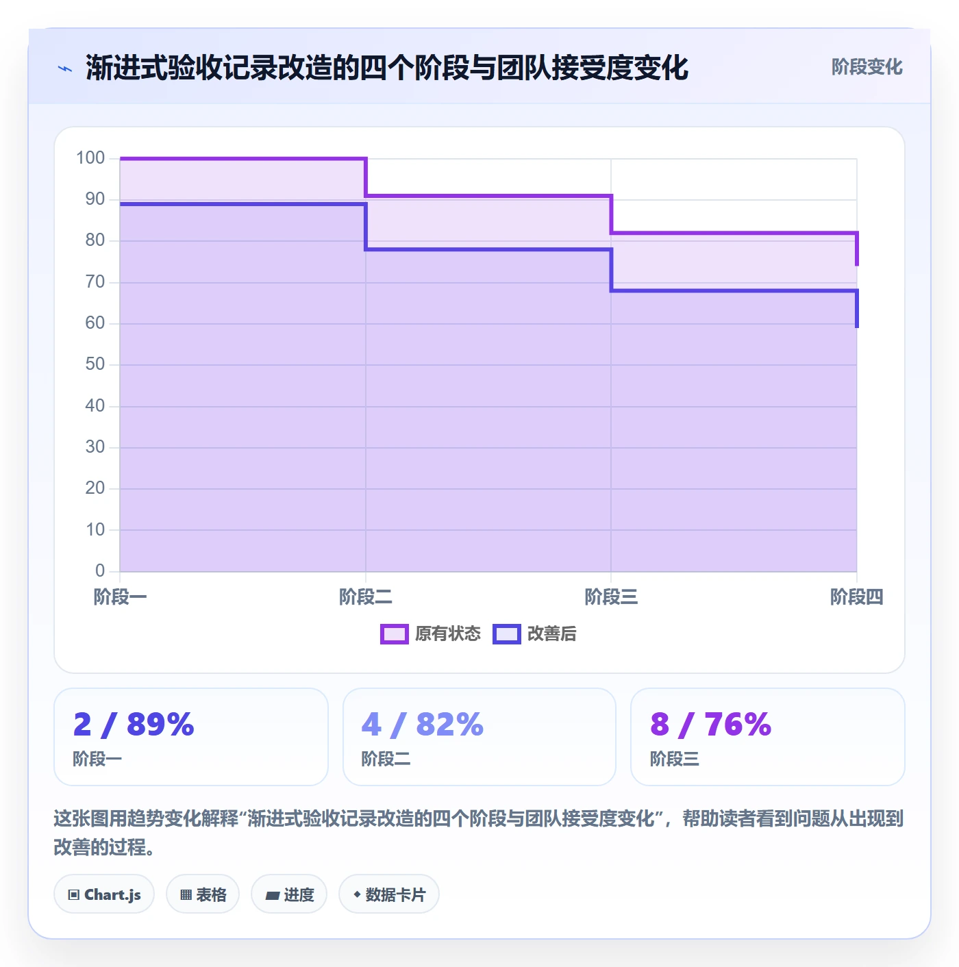 验收记录落地方案:项目经理开展任务验收的效率提升案例解析