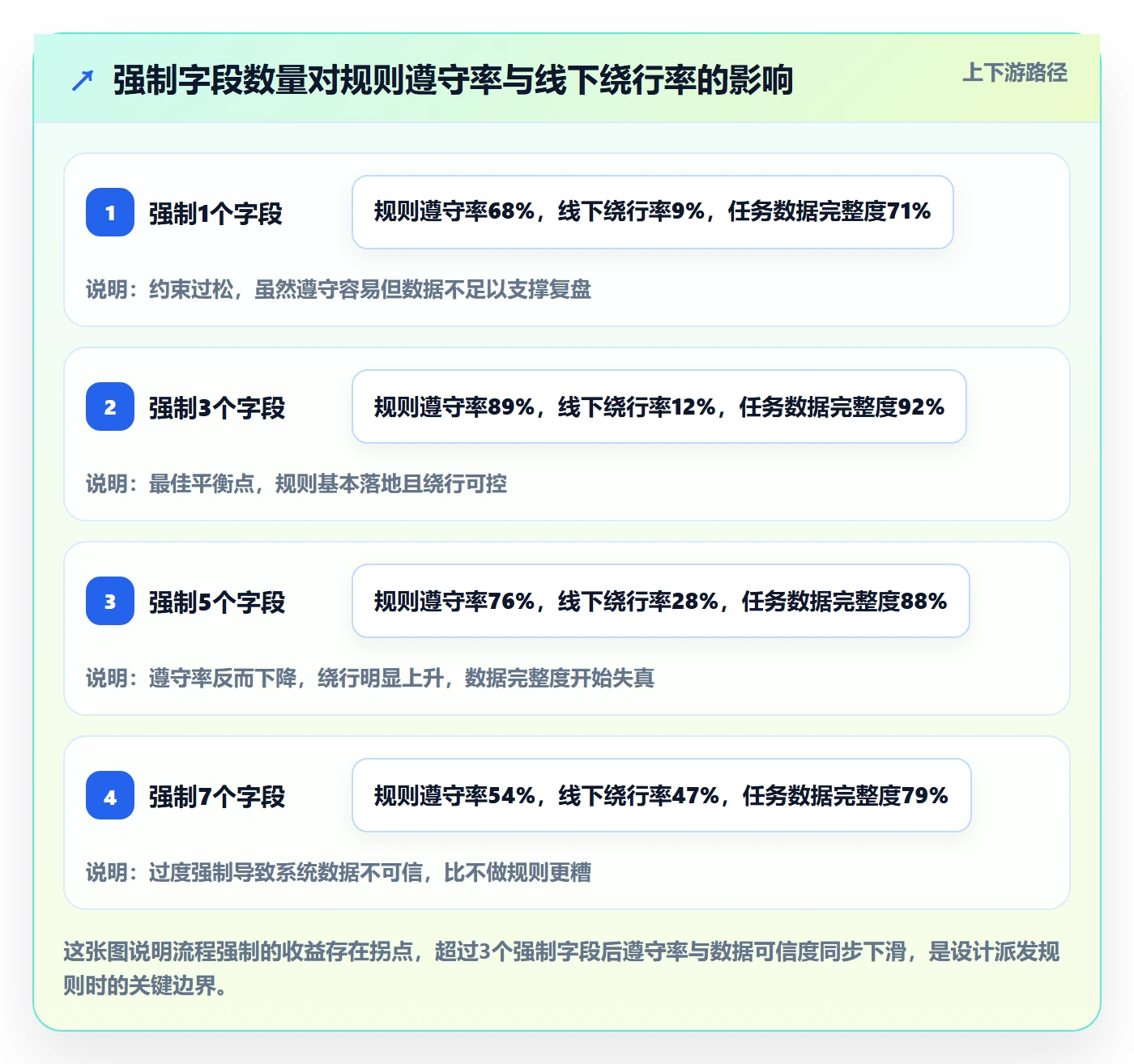 任务分派如何做好派发?实施团队实操方法与操作步骤