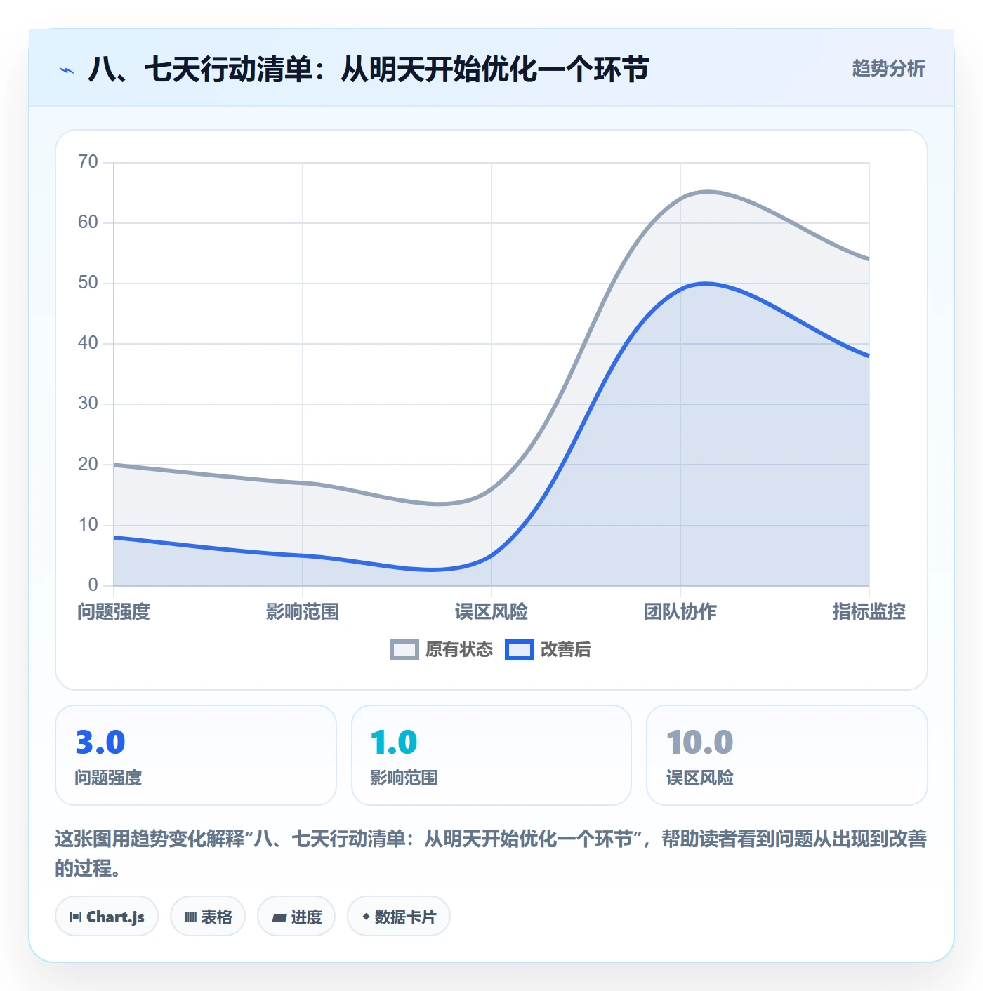八、七天行动清单:从明天开始优化一个环节
