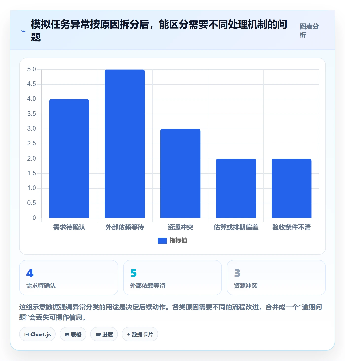 任务列表流程与规范:产品经理列表视图风险控制关键指标