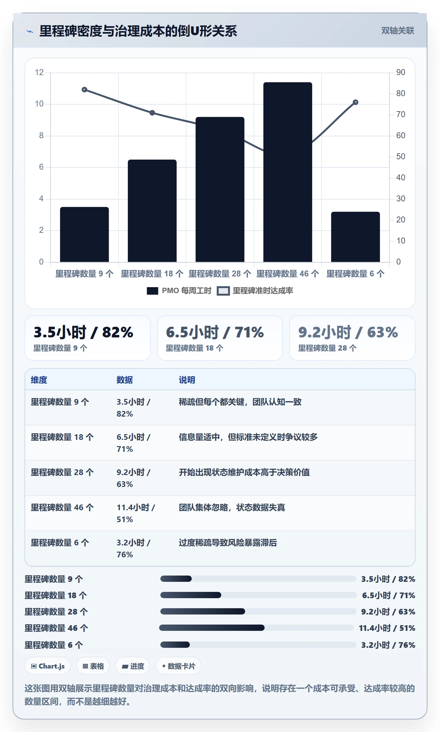 关键节点实操方法：PMO提升里程碑效率的落地方案方法与模板