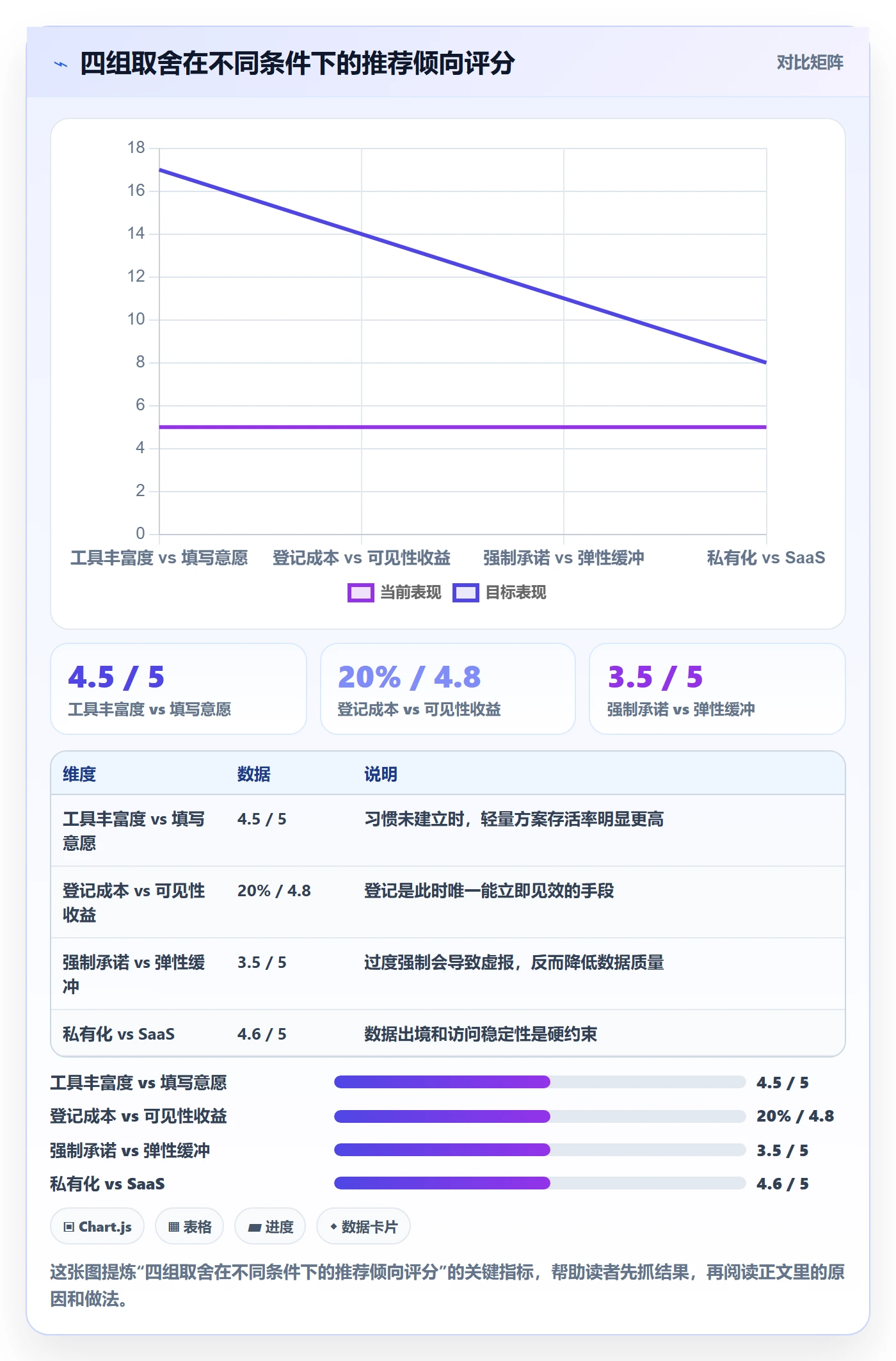 依赖关系实操方法:研发团队提升任务依赖效率的风险控制方法与模板