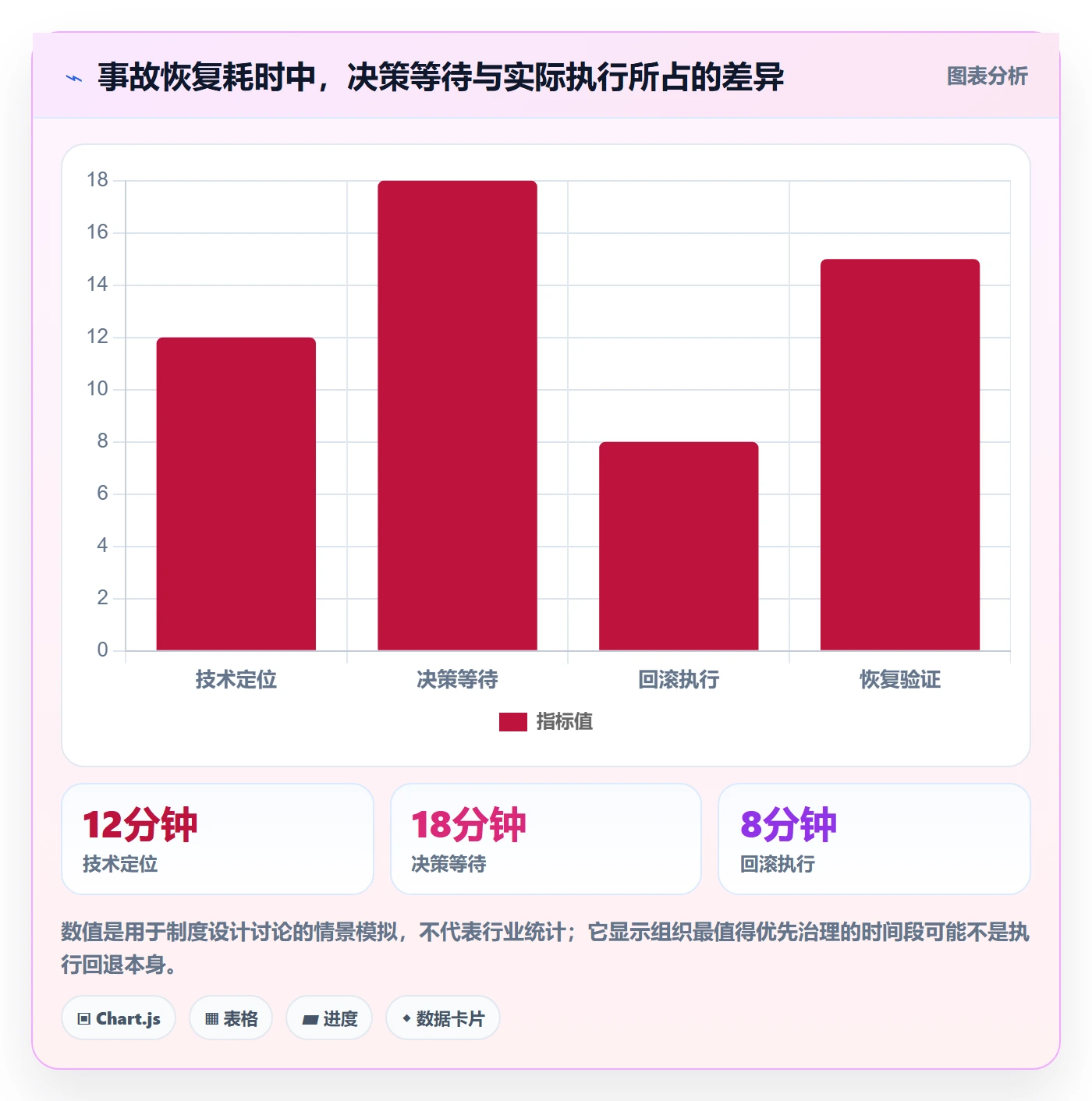 回滚怎么做?跨部门团队制度设计:发布管理从0到1