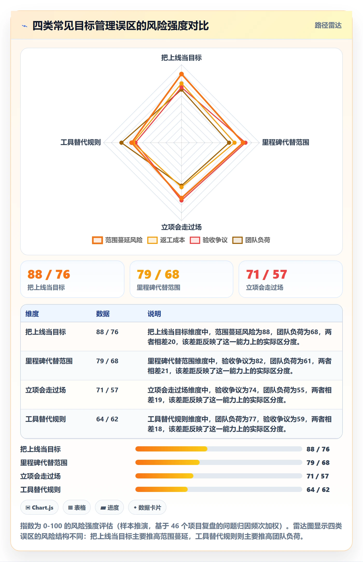 项目目标管理指南:实施团队如何做好项目立项,协同管理全流程