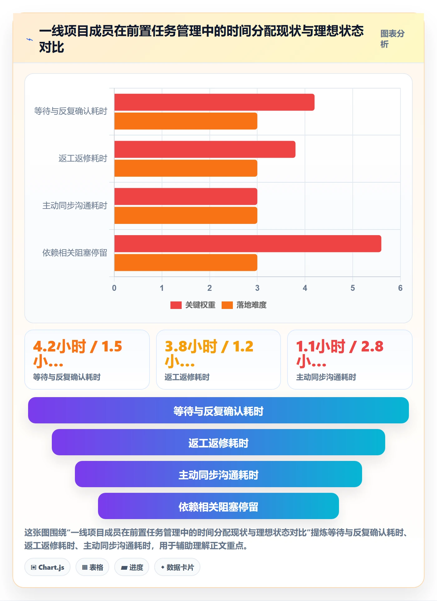 前置任务管理指南：项目成员如何做好任务依赖，实操方法全流程