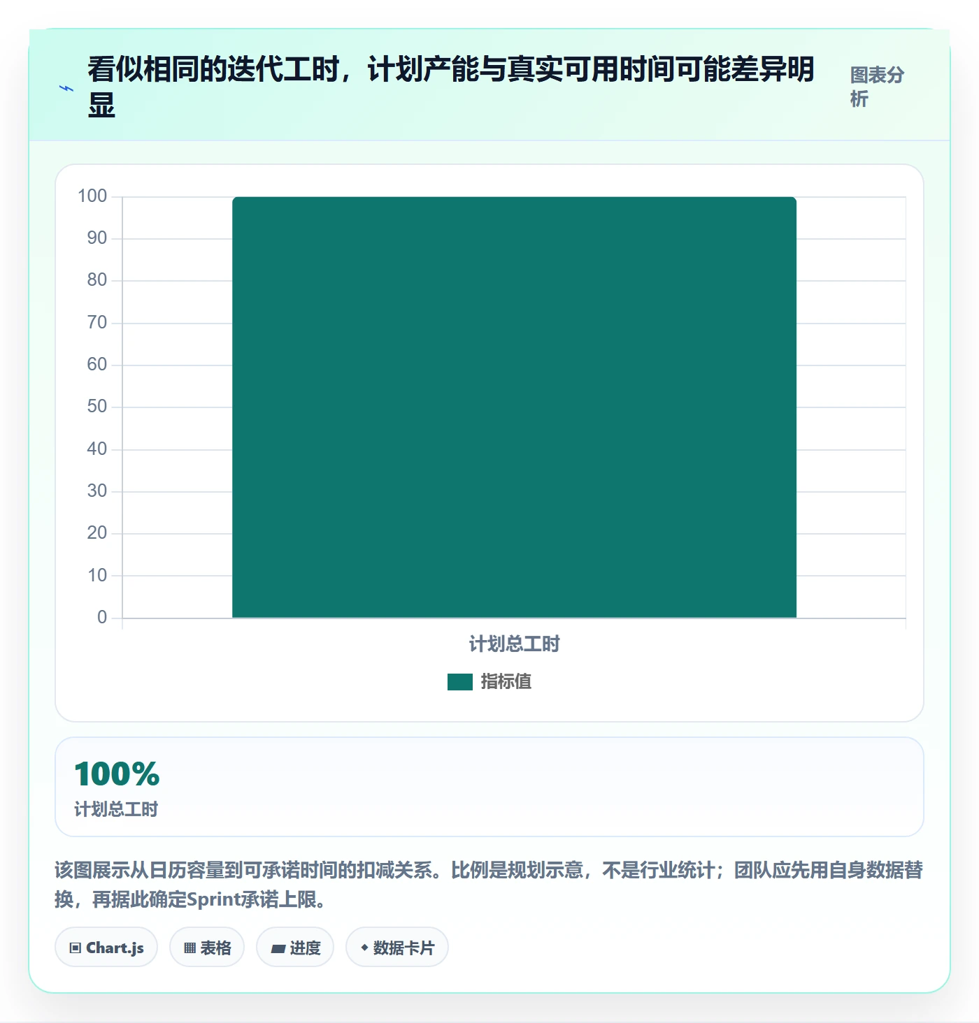 迭代管理如何做好Sprint？项目负责人效率提升与操作步骤