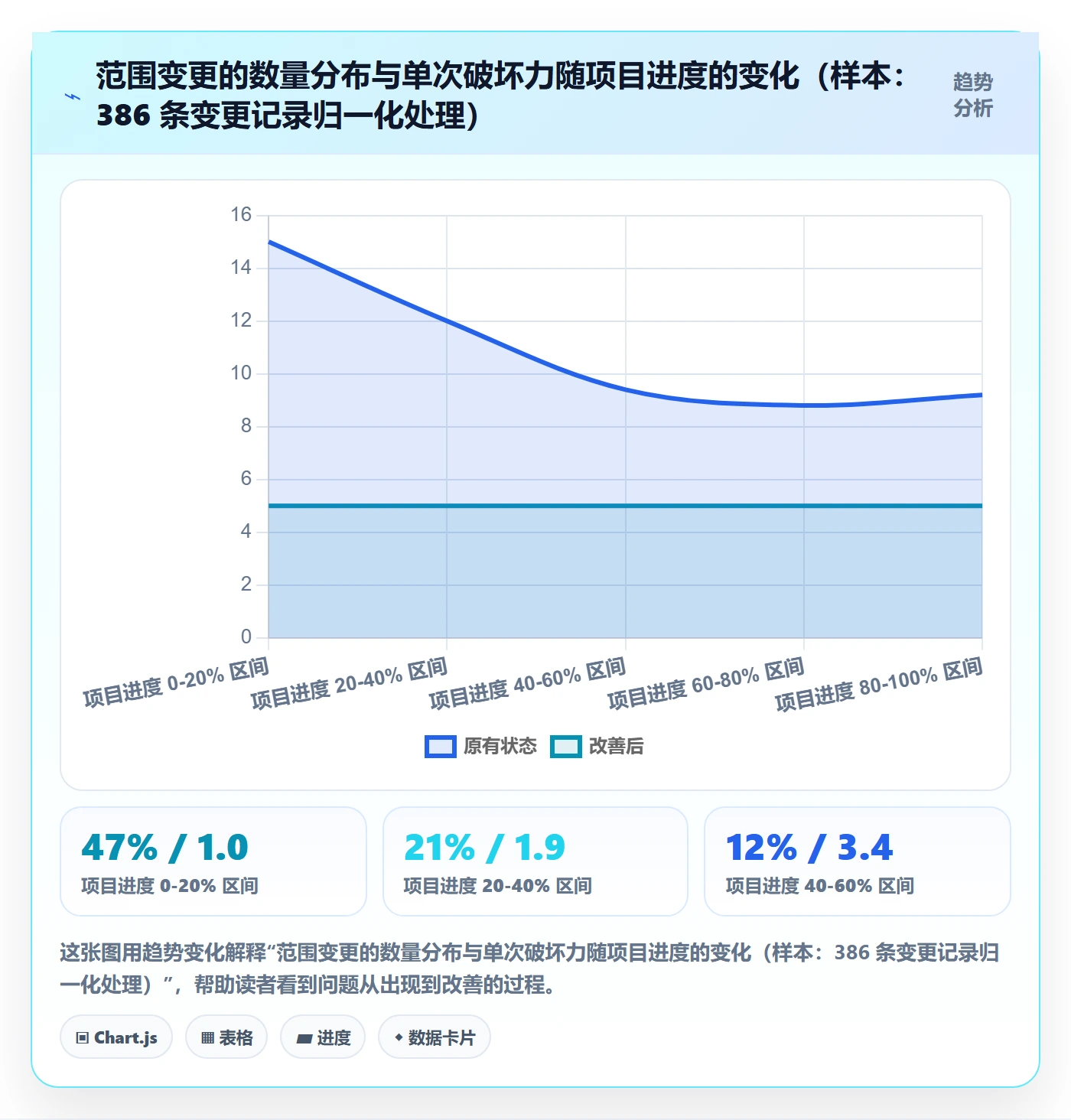 范围定义管理指南:企业管理者如何做好项目范围,风险控制全流程