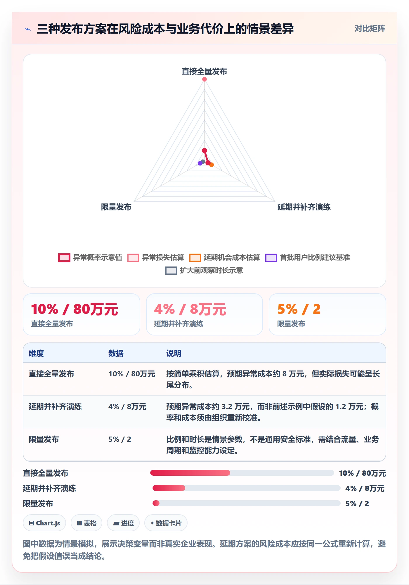 发布检查管理指南:管理层如何做好发布管理,入门指南全流程