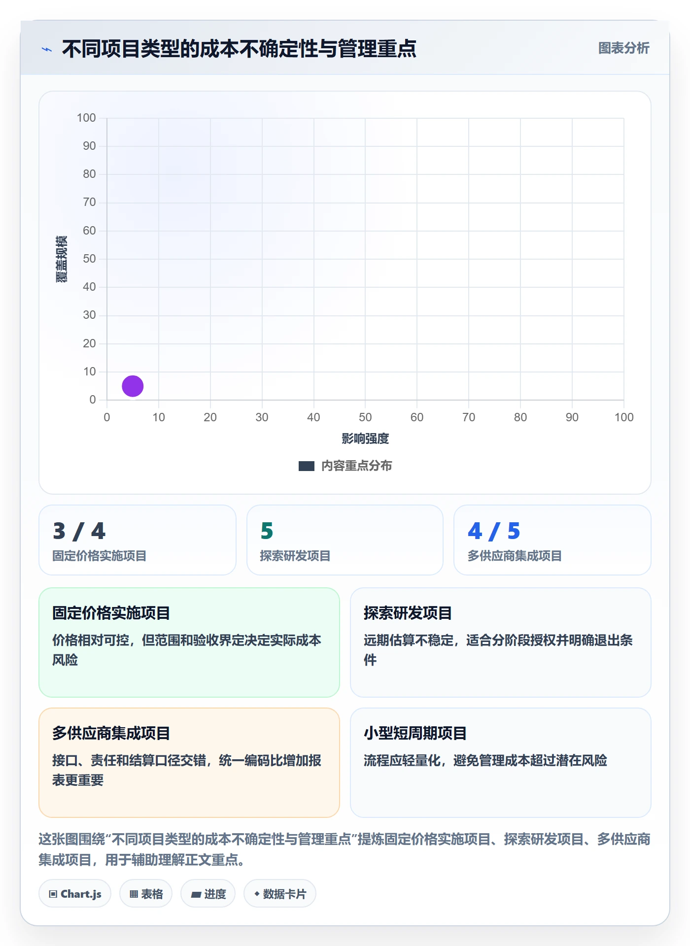 成本管理如何做好实际成本?项目负责人实操方法与操作步骤